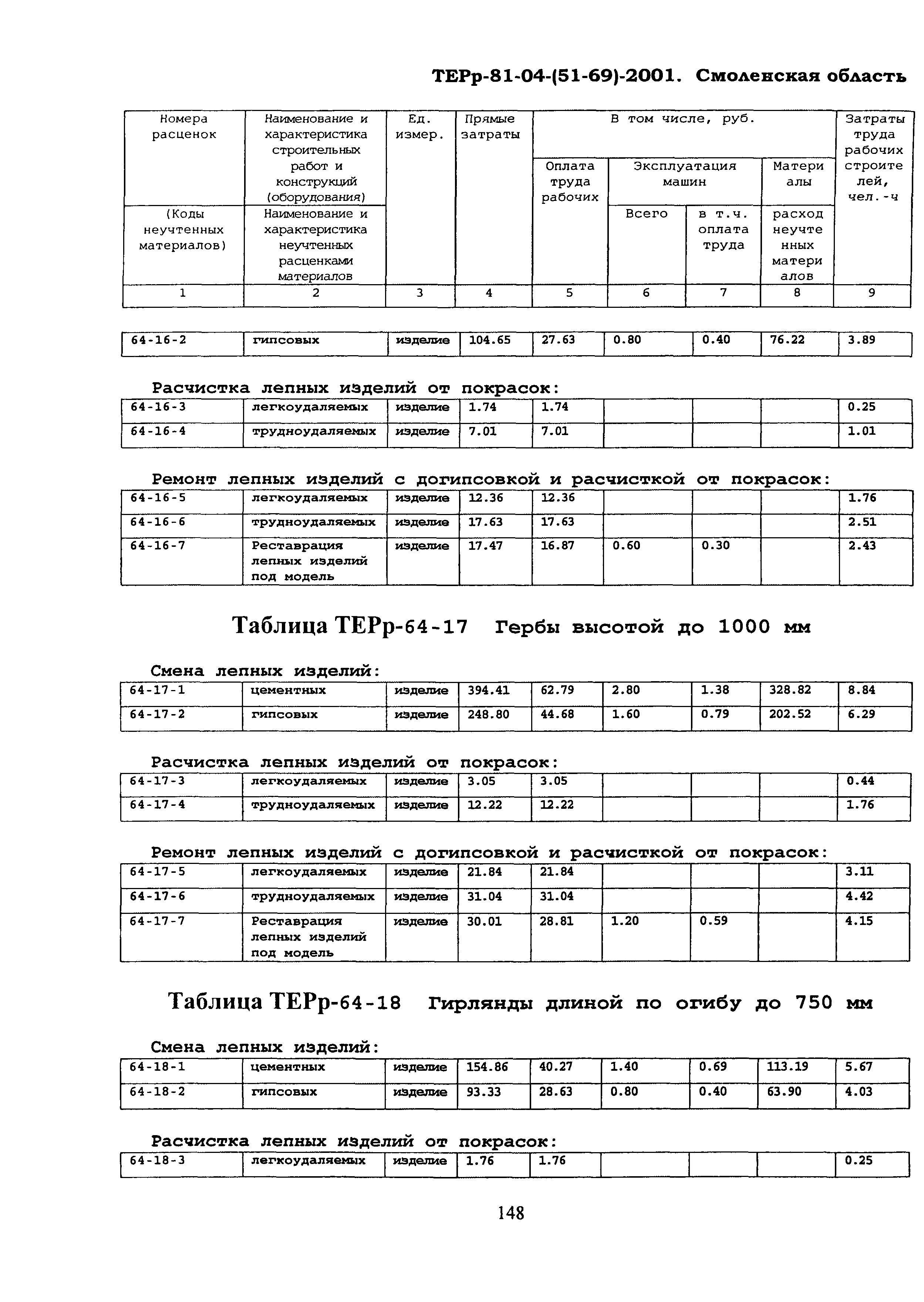 ТЕРр Смоленская область 2001-64