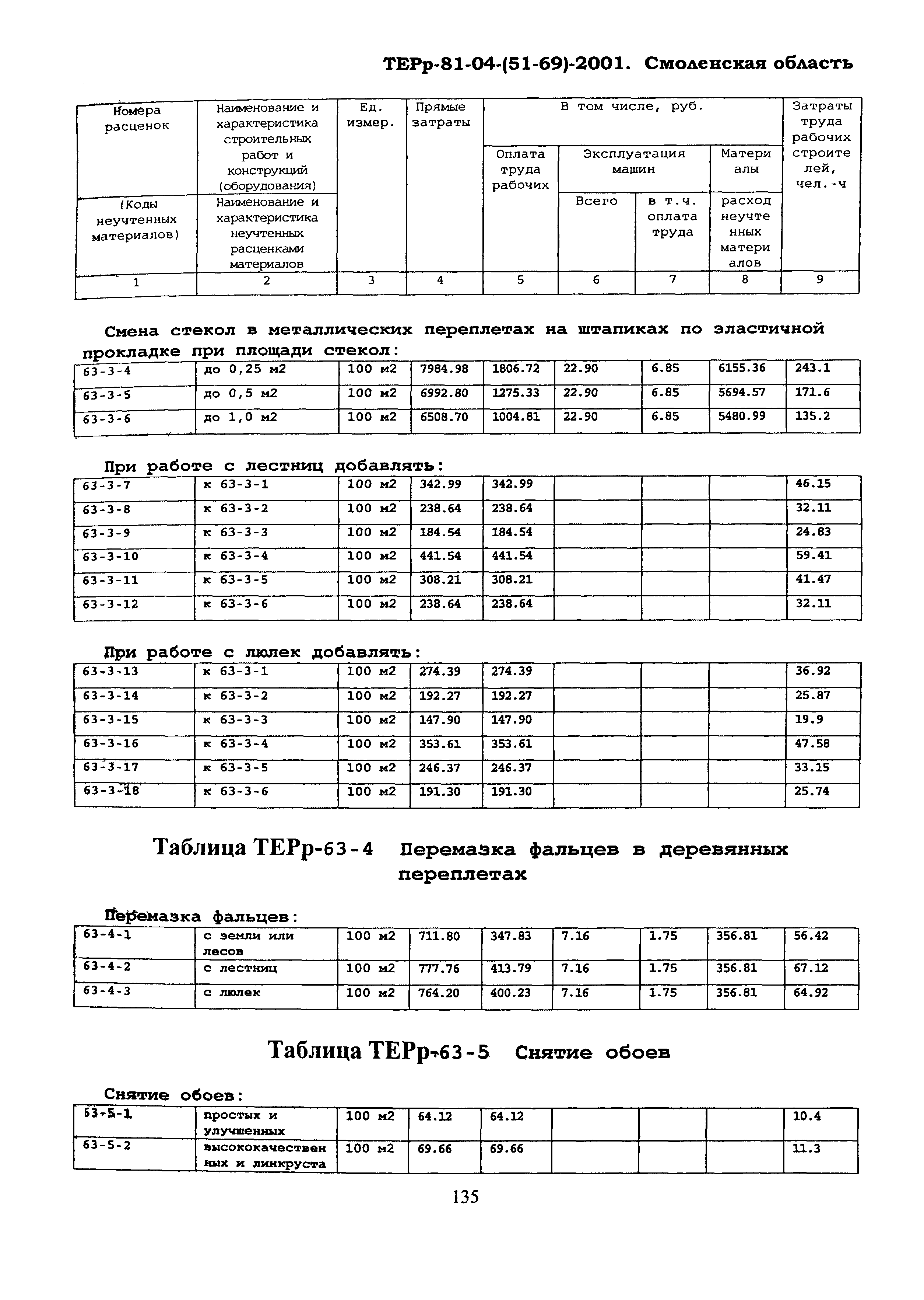 ТЕРр Смоленская область 2001-63