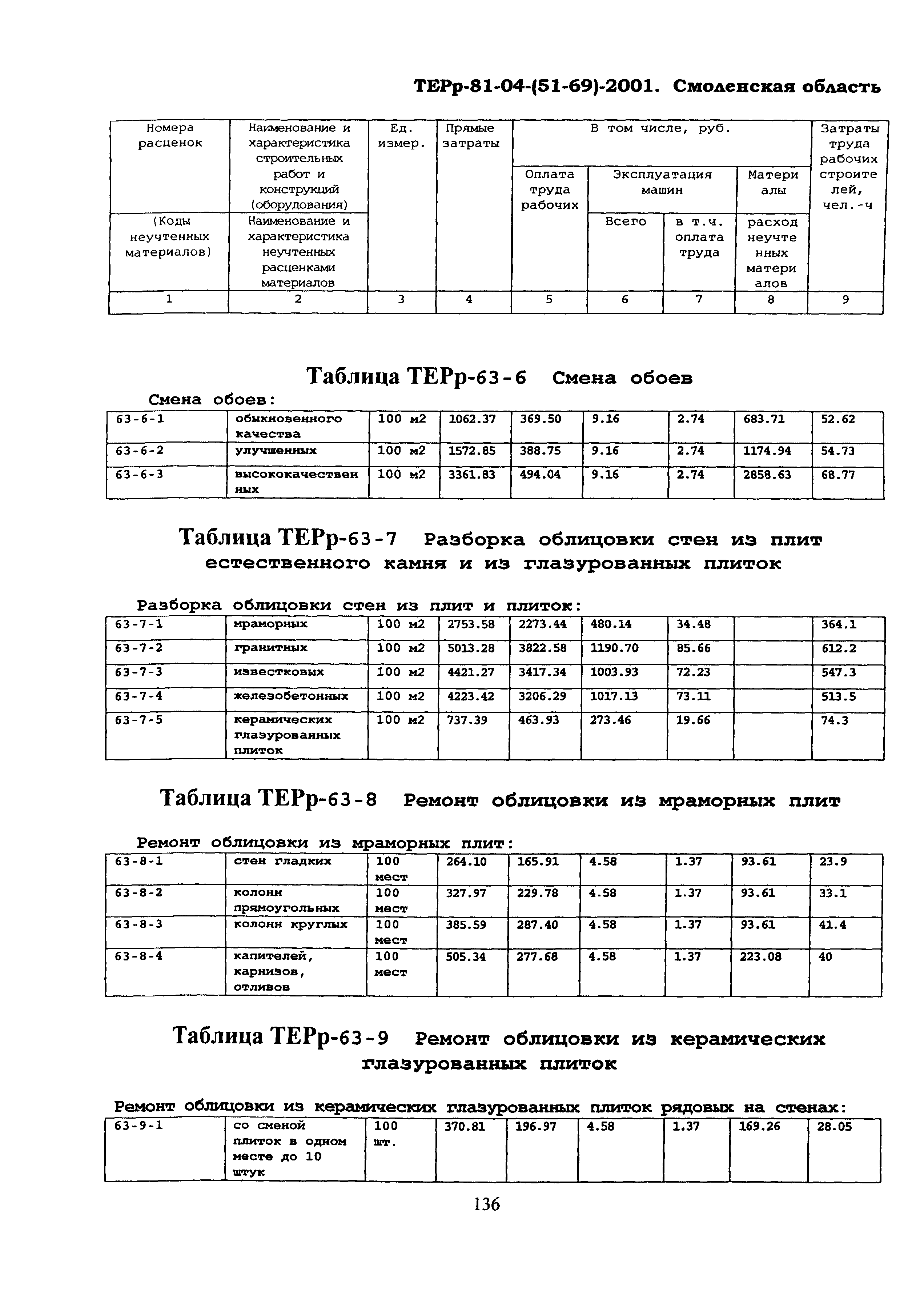 ТЕРр Смоленская область 2001-63