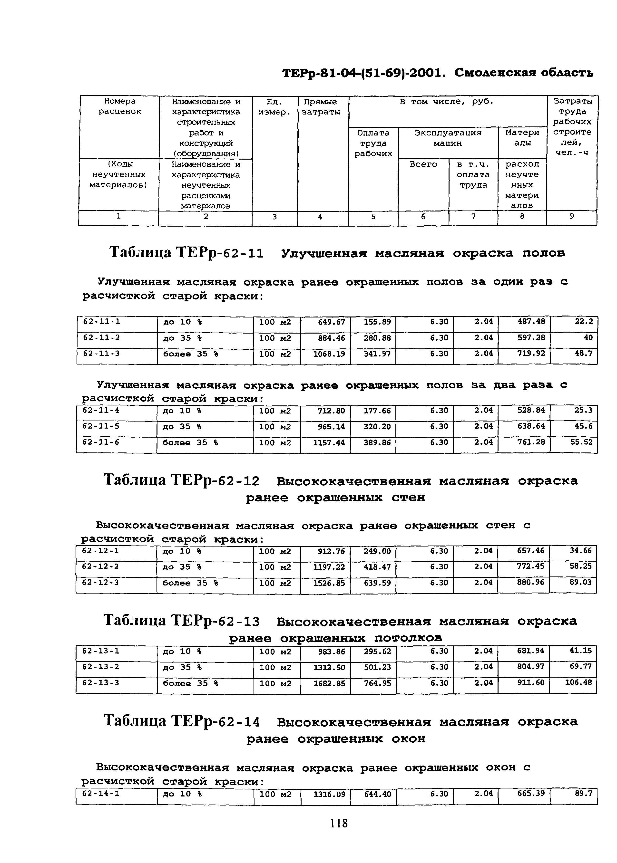 ТЕРр Смоленская область 2001-62