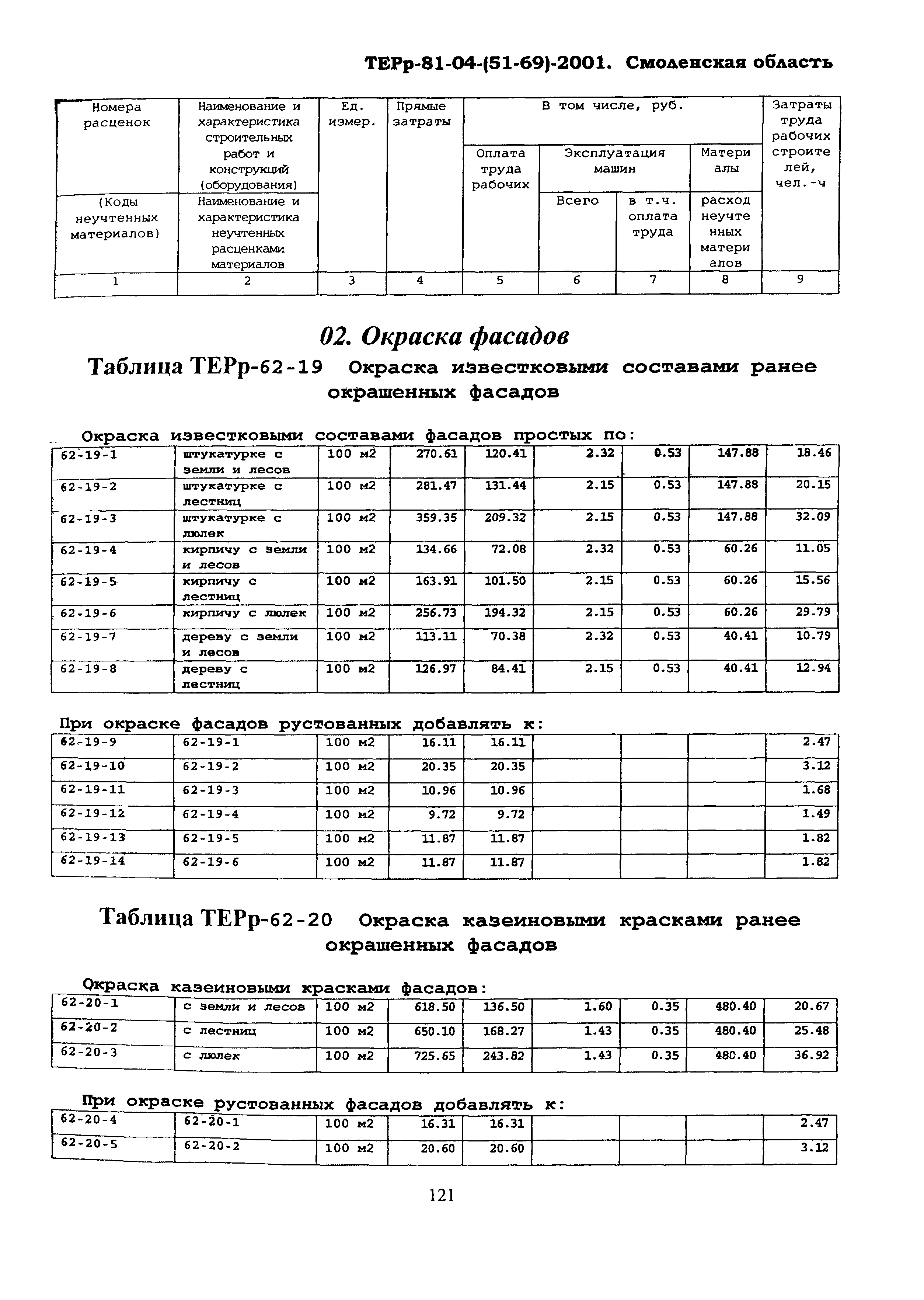 ТЕРр Смоленская область 2001-62