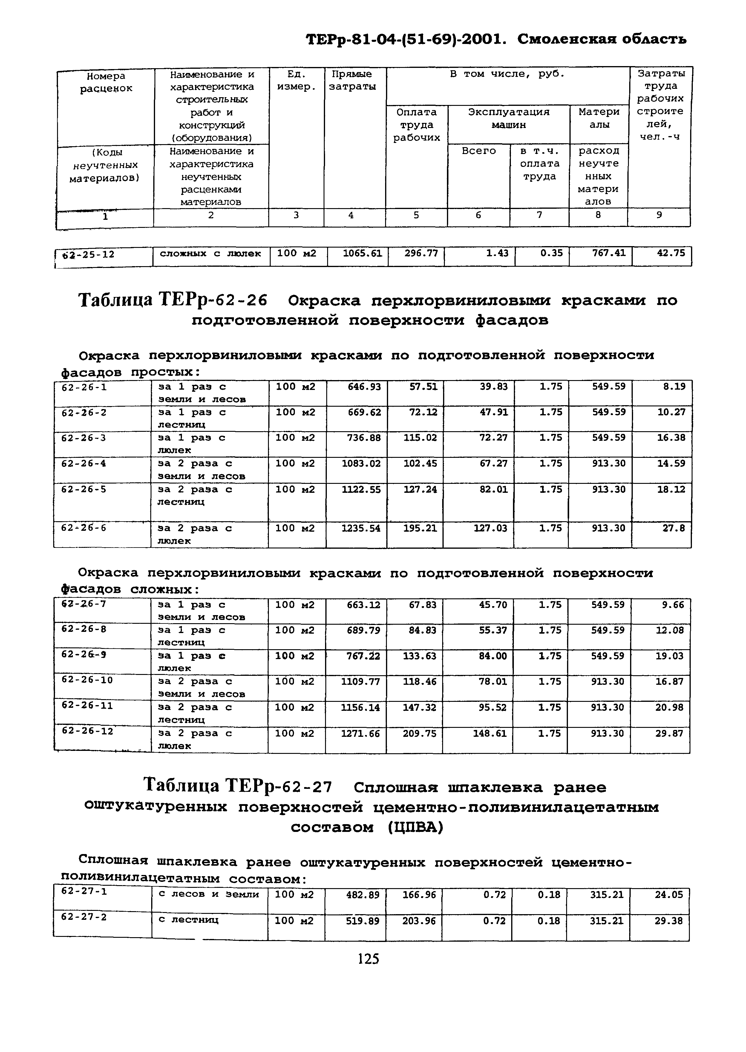 ТЕРр Смоленская область 2001-62