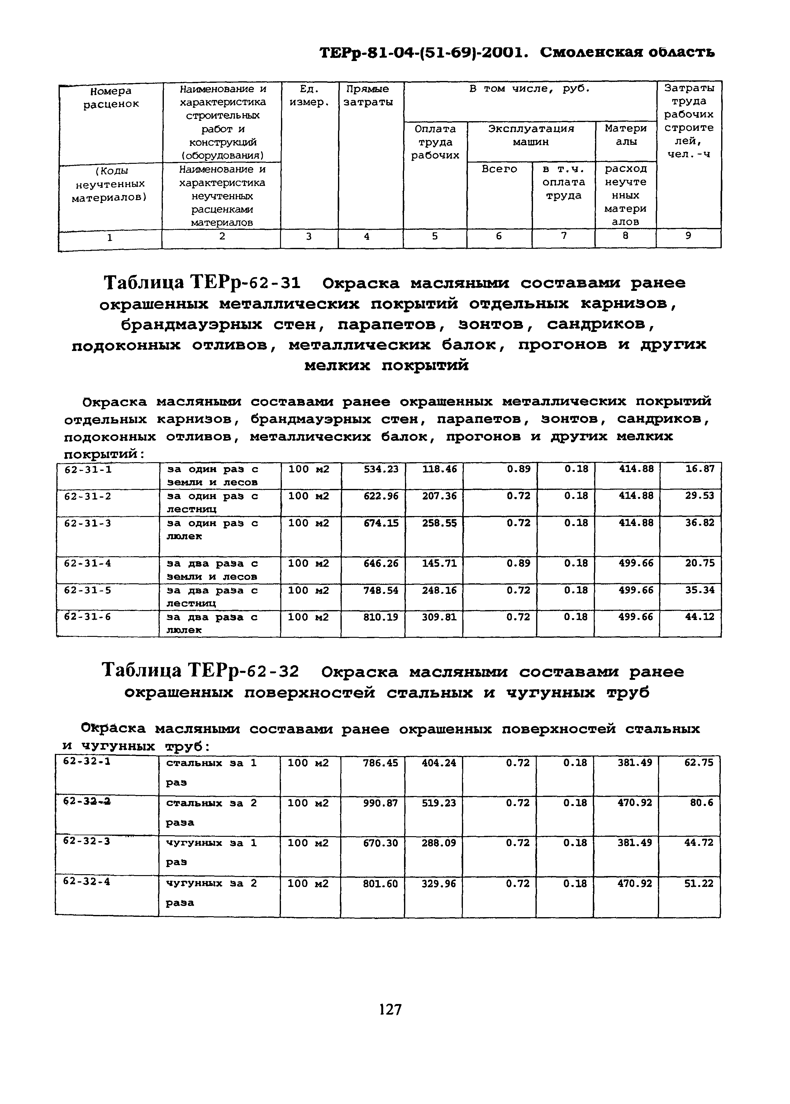 ТЕРр Смоленская область 2001-62