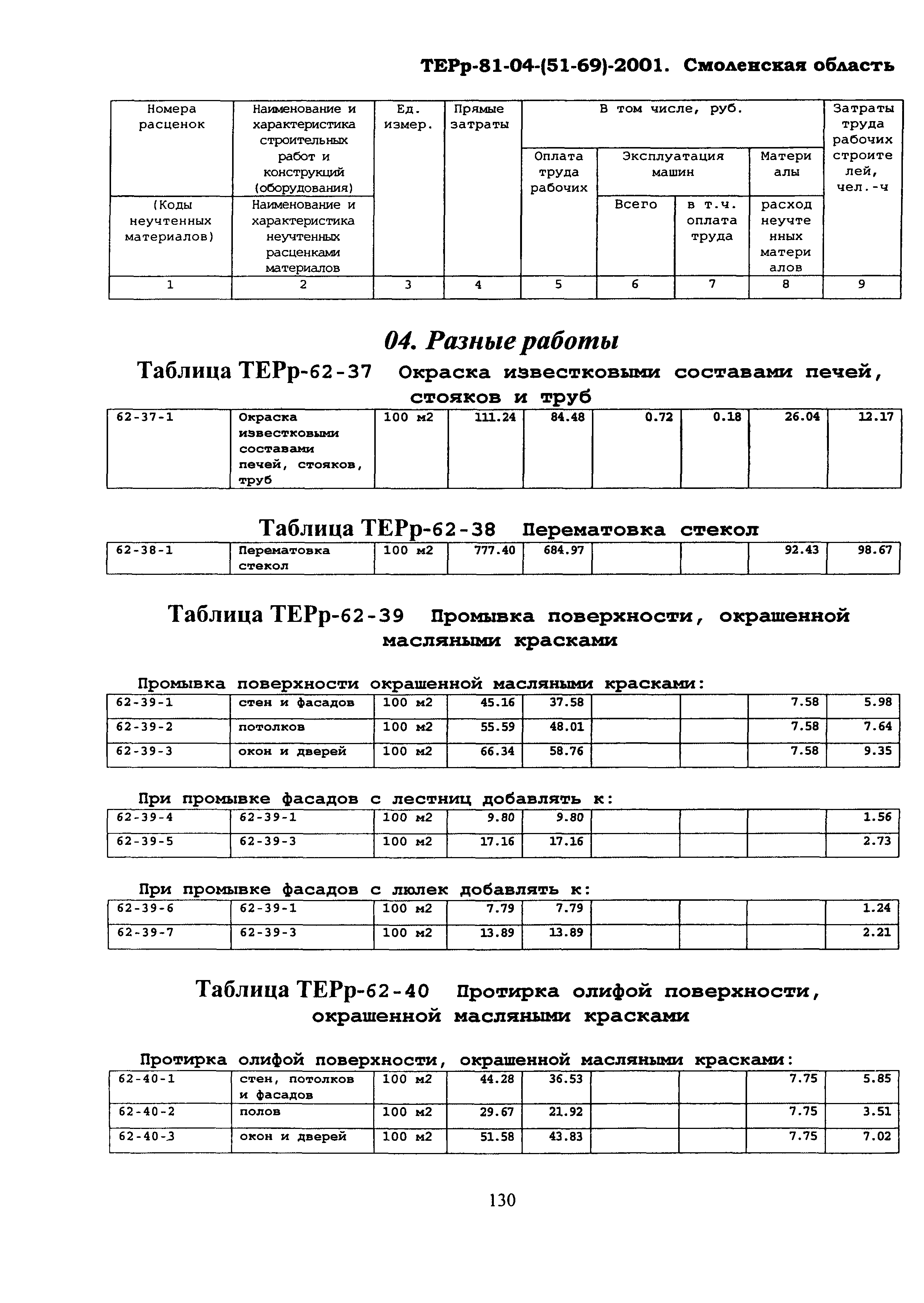 ТЕРр Смоленская область 2001-62