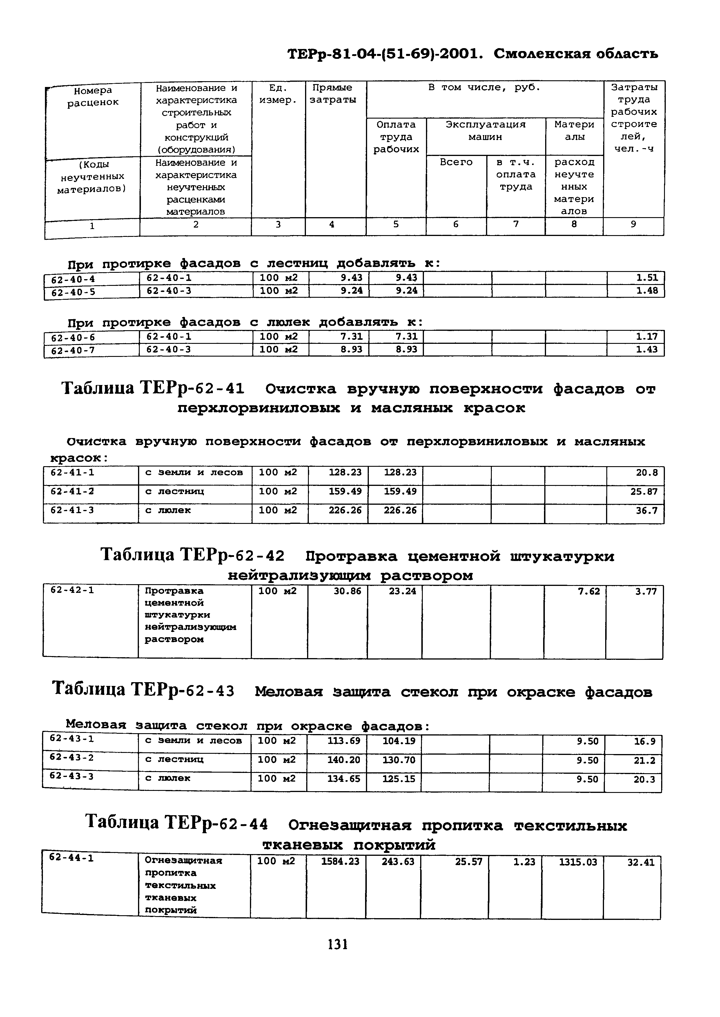 ТЕРр Смоленская область 2001-62