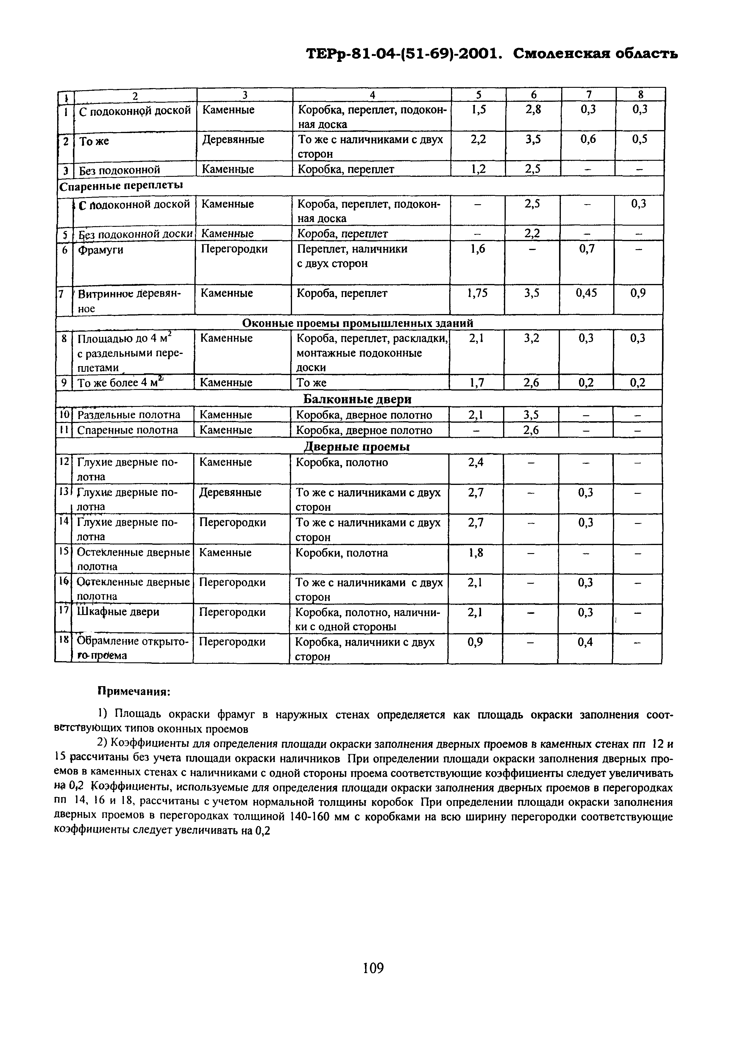 ТЕРр Смоленская область 2001-62