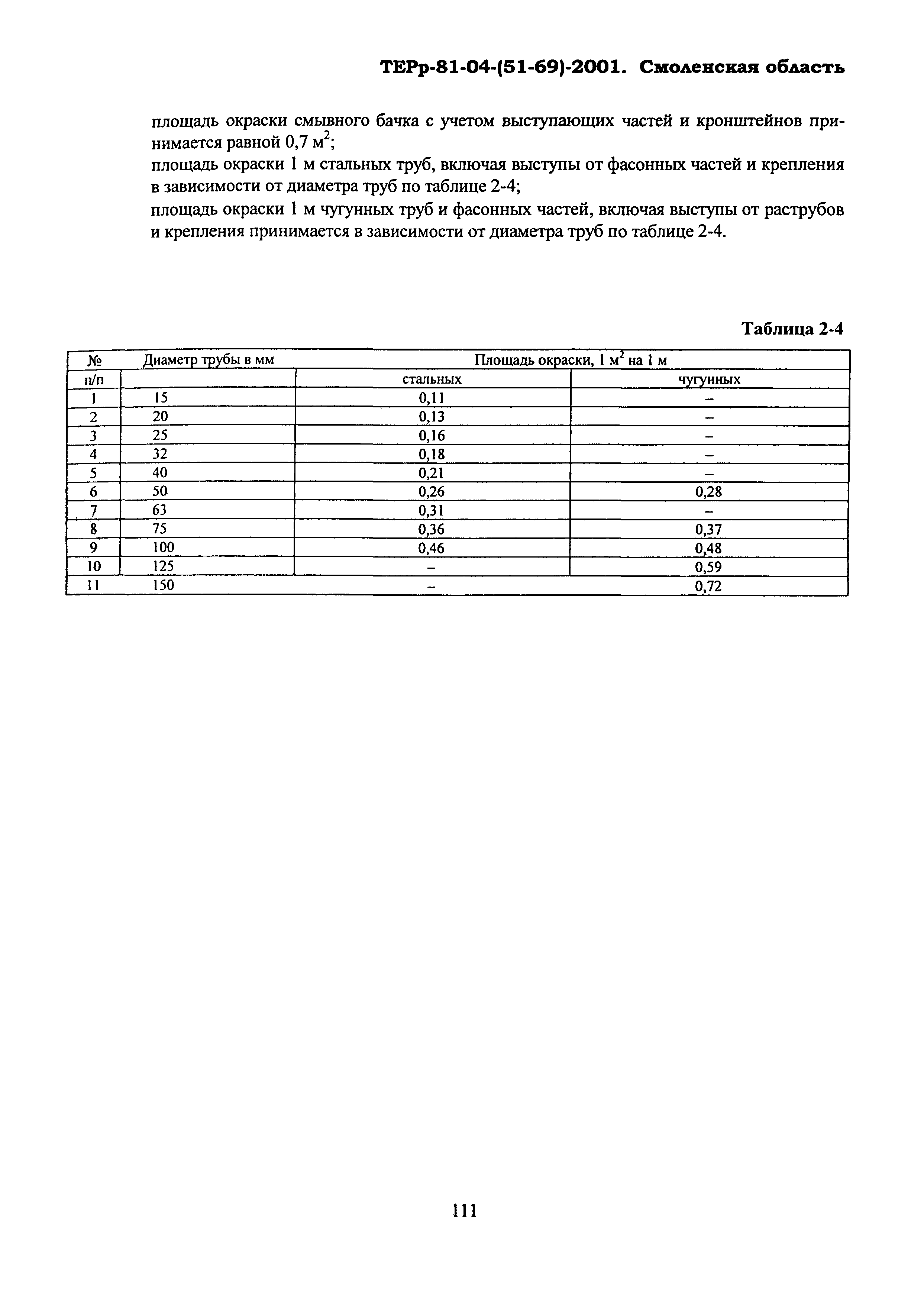 ТЕРр Смоленская область 2001-62