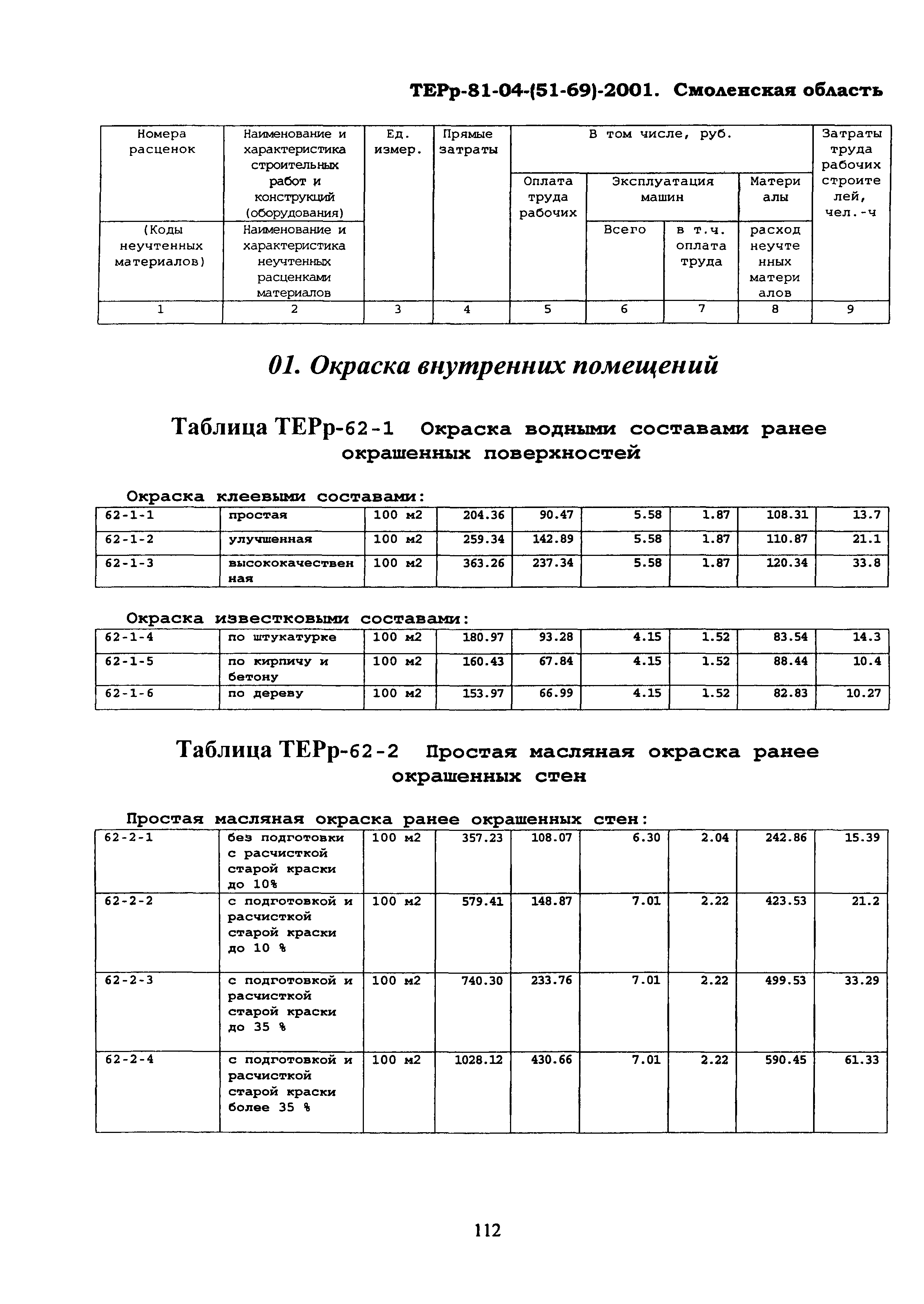 ТЕРр Смоленская область 2001-62