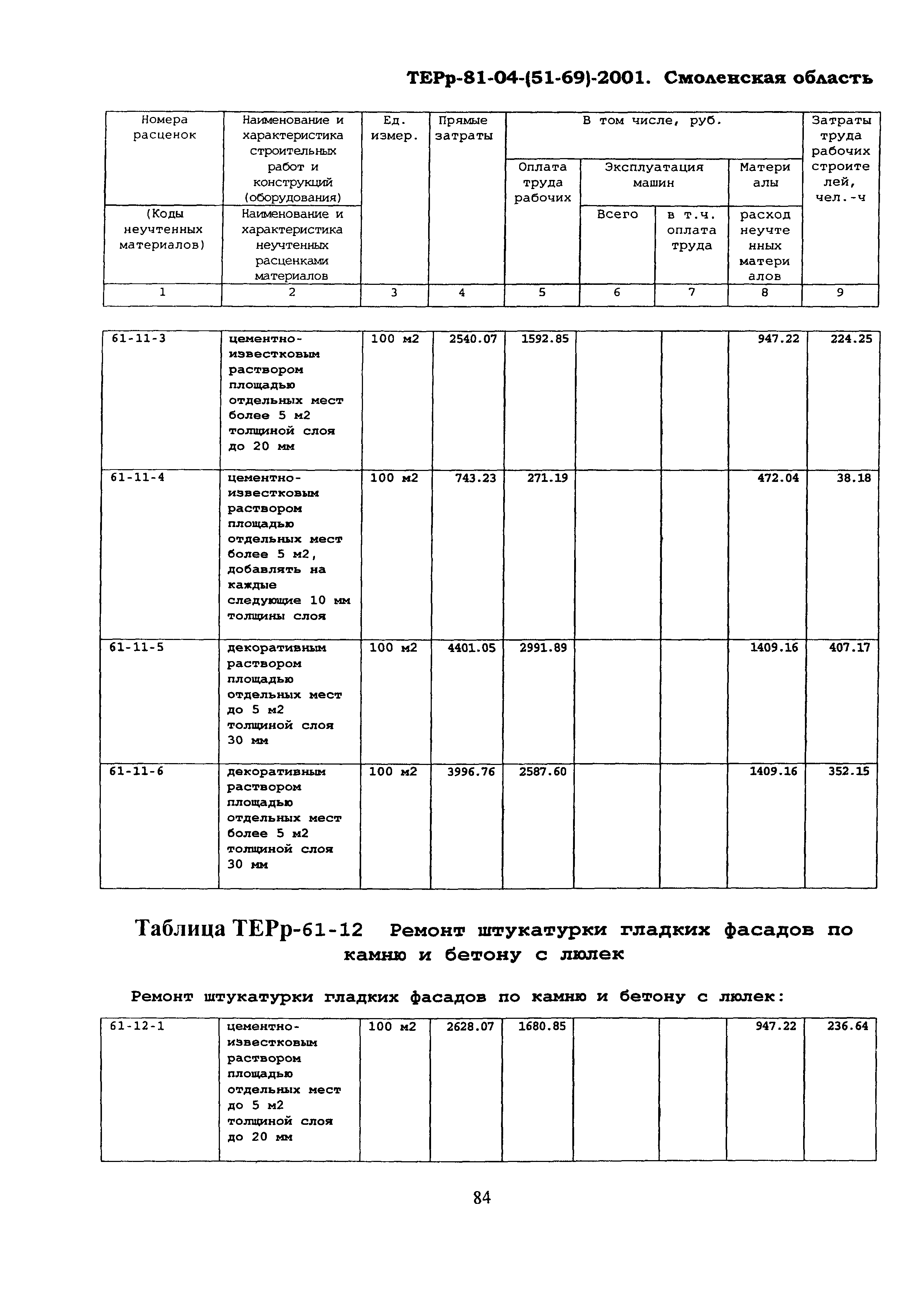 ТЕРр Смоленская область 2001-61