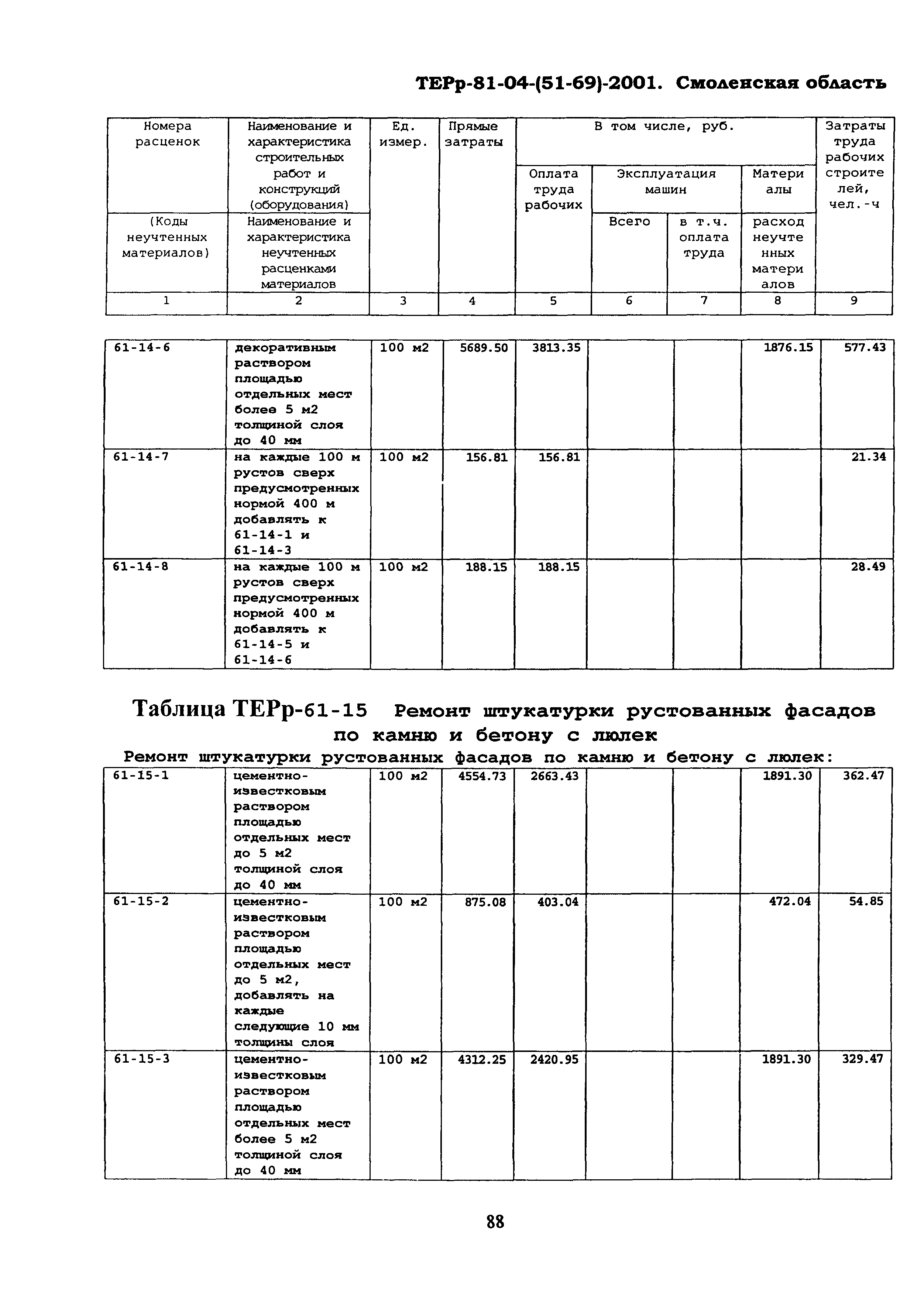 ТЕРр Смоленская область 2001-61