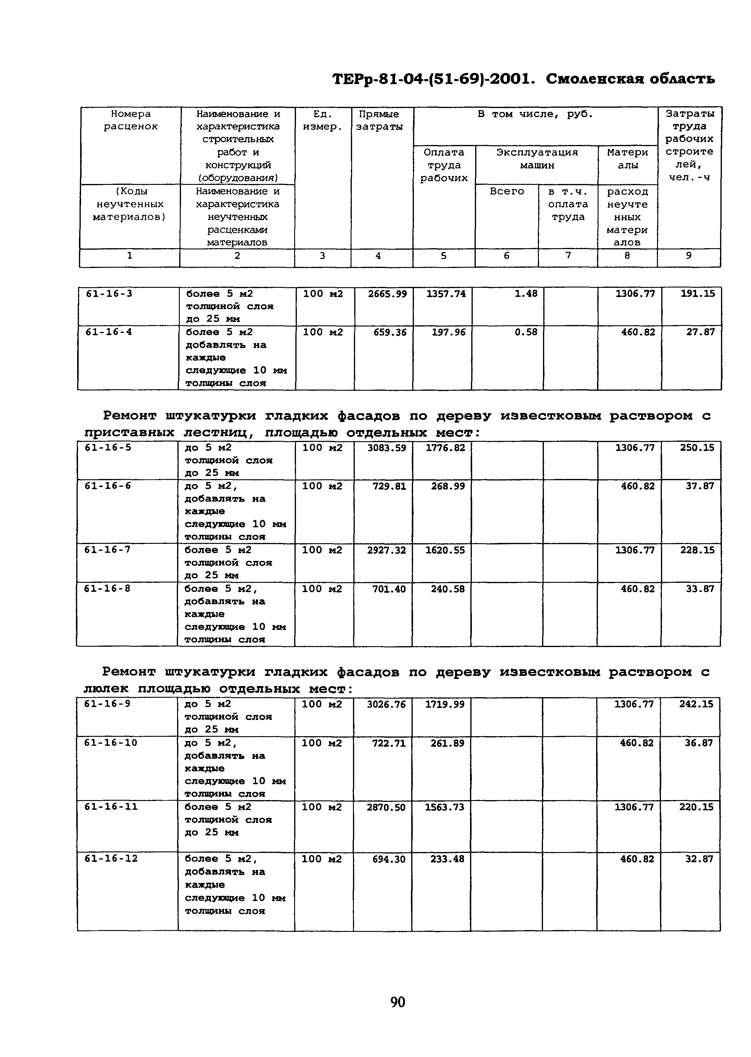 ТЕРр Смоленская область 2001-61