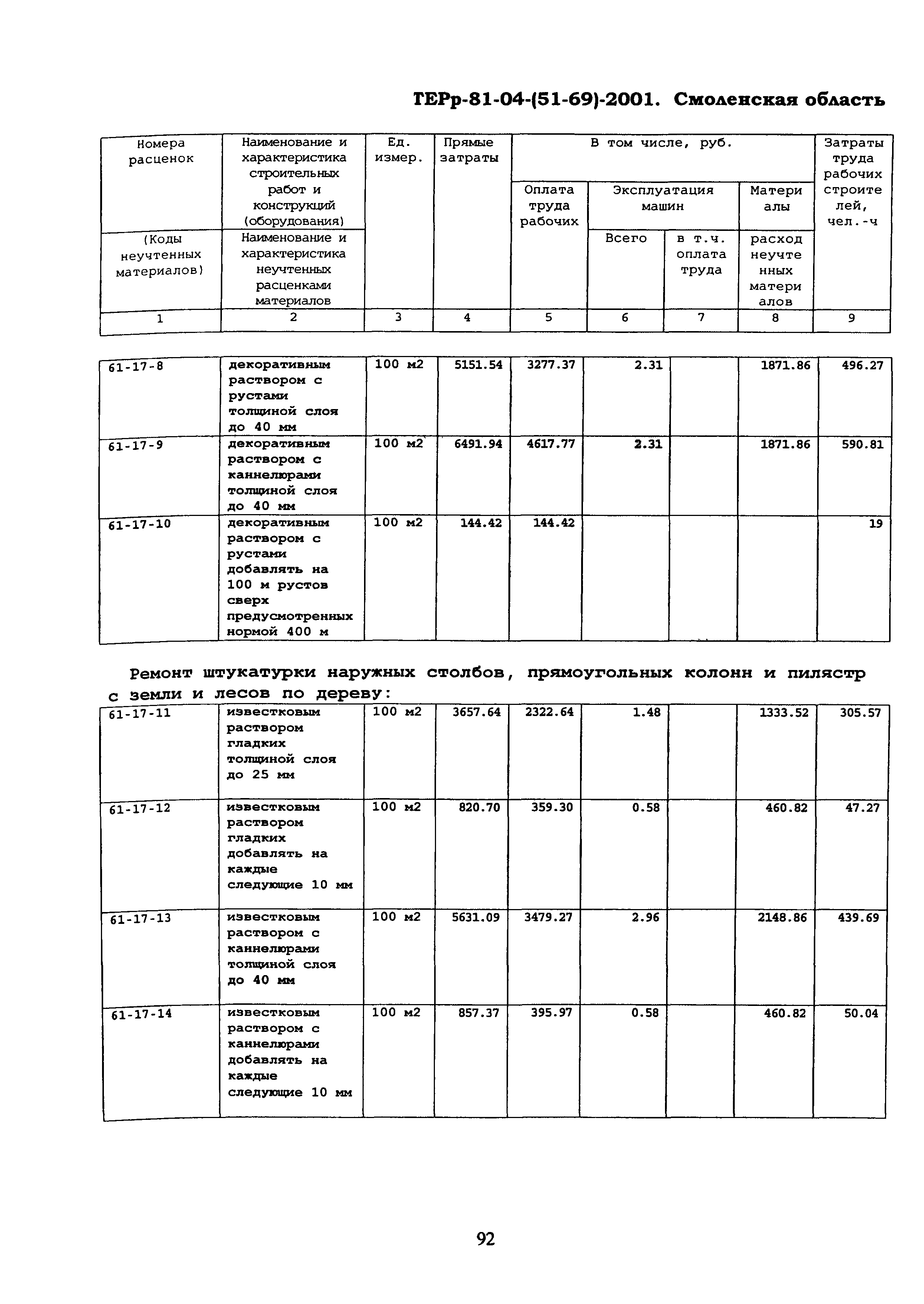 ТЕРр Смоленская область 2001-61