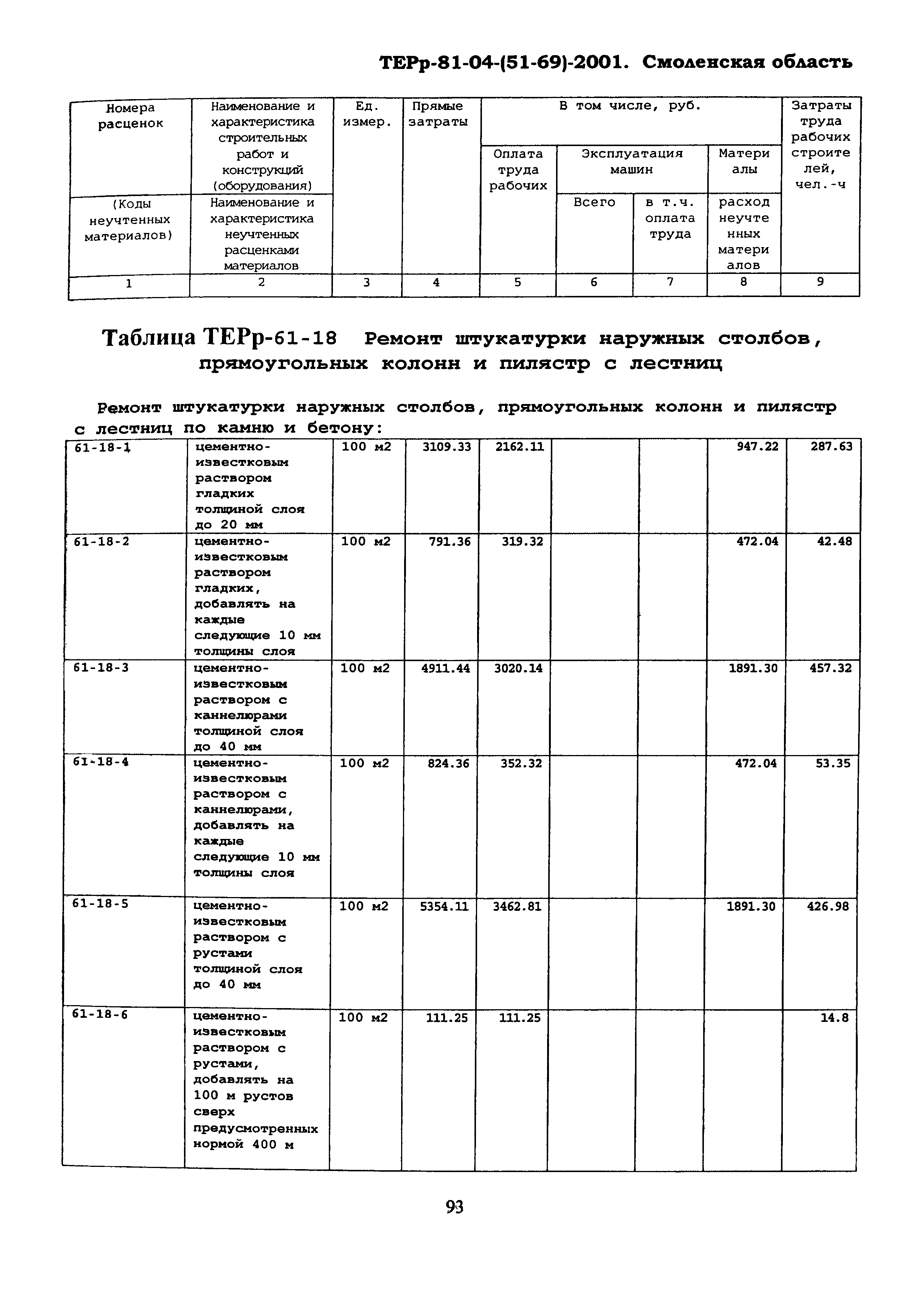 ТЕРр Смоленская область 2001-61