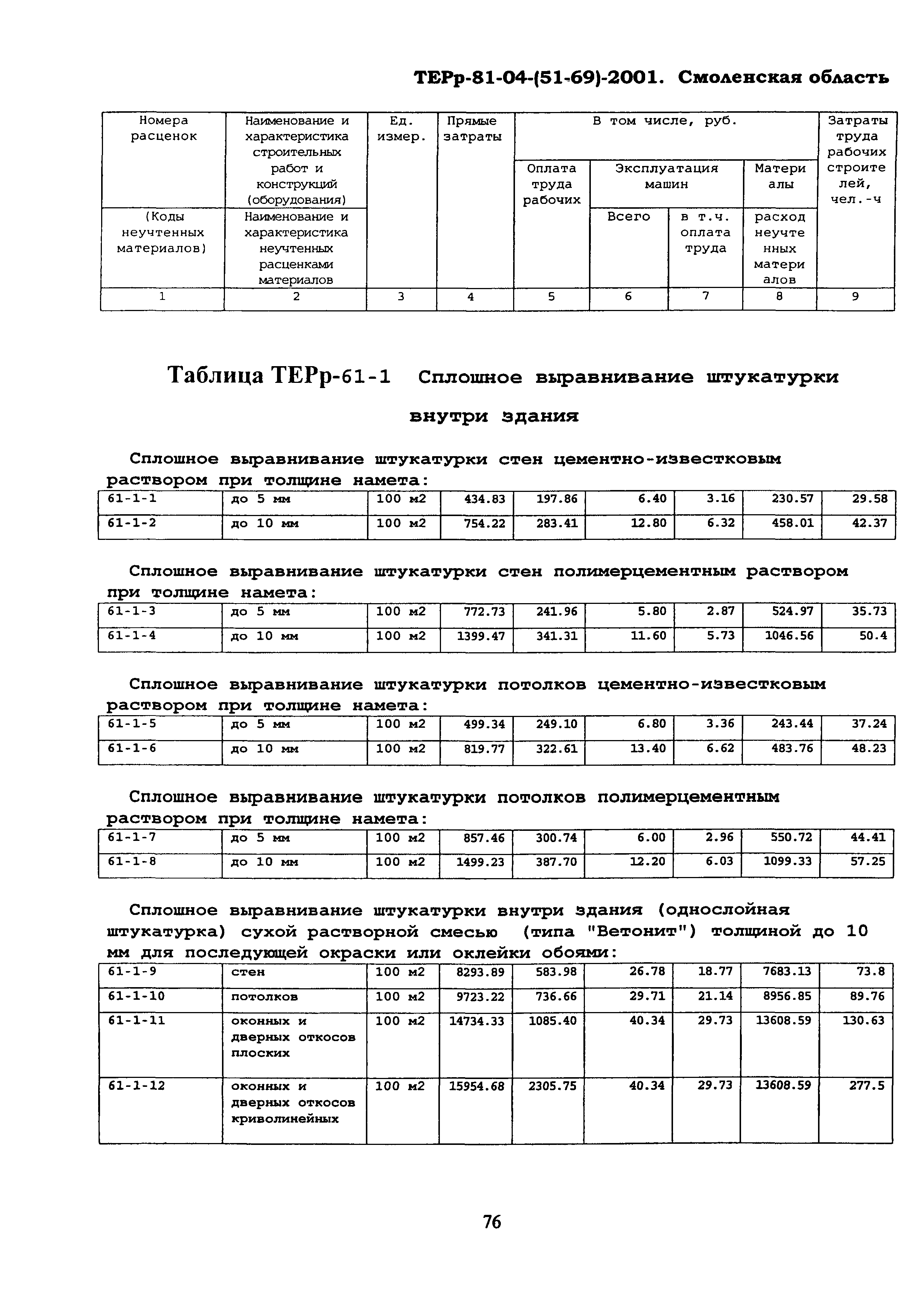 ТЕРр Смоленская область 2001-61