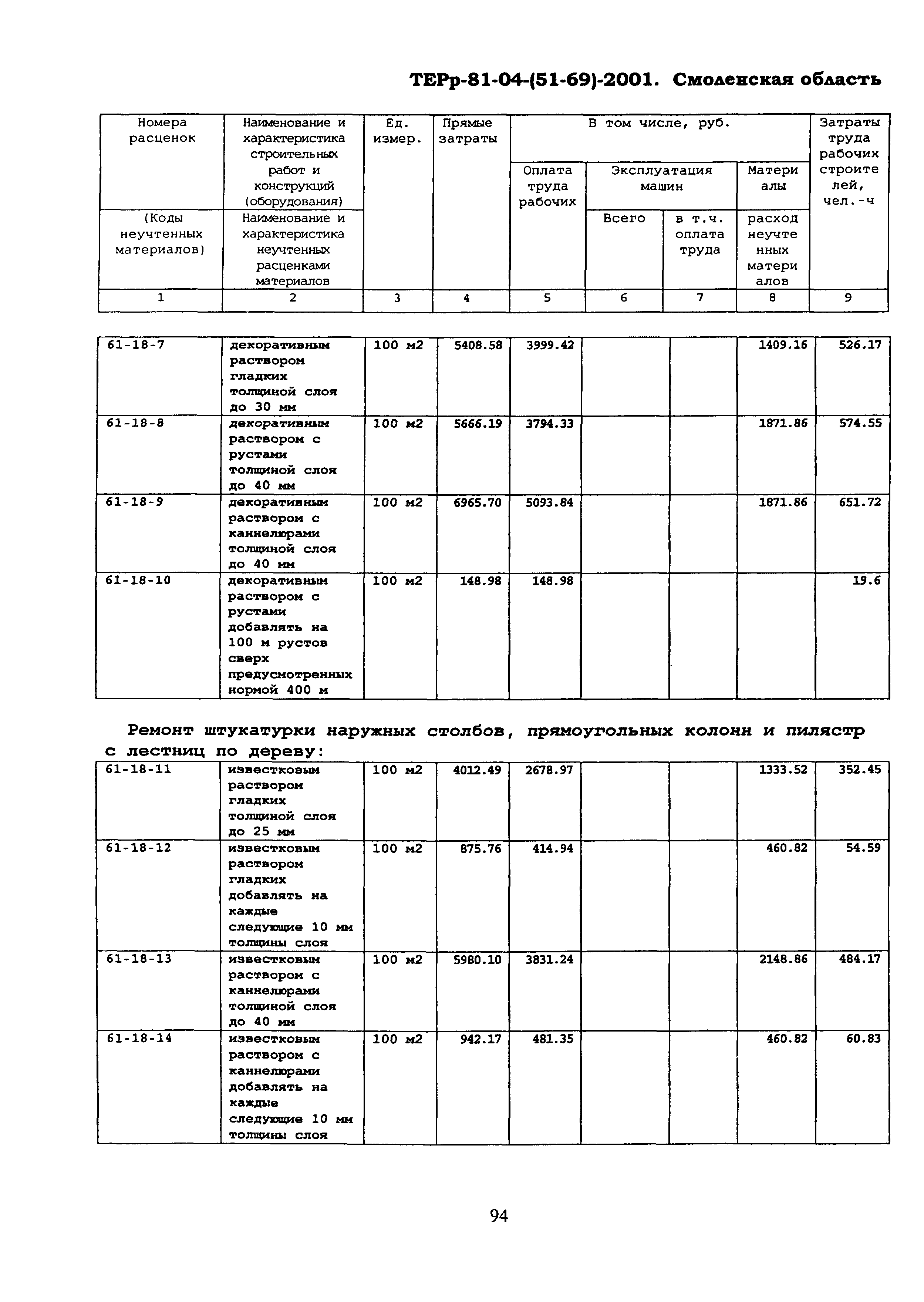 ТЕРр Смоленская область 2001-61