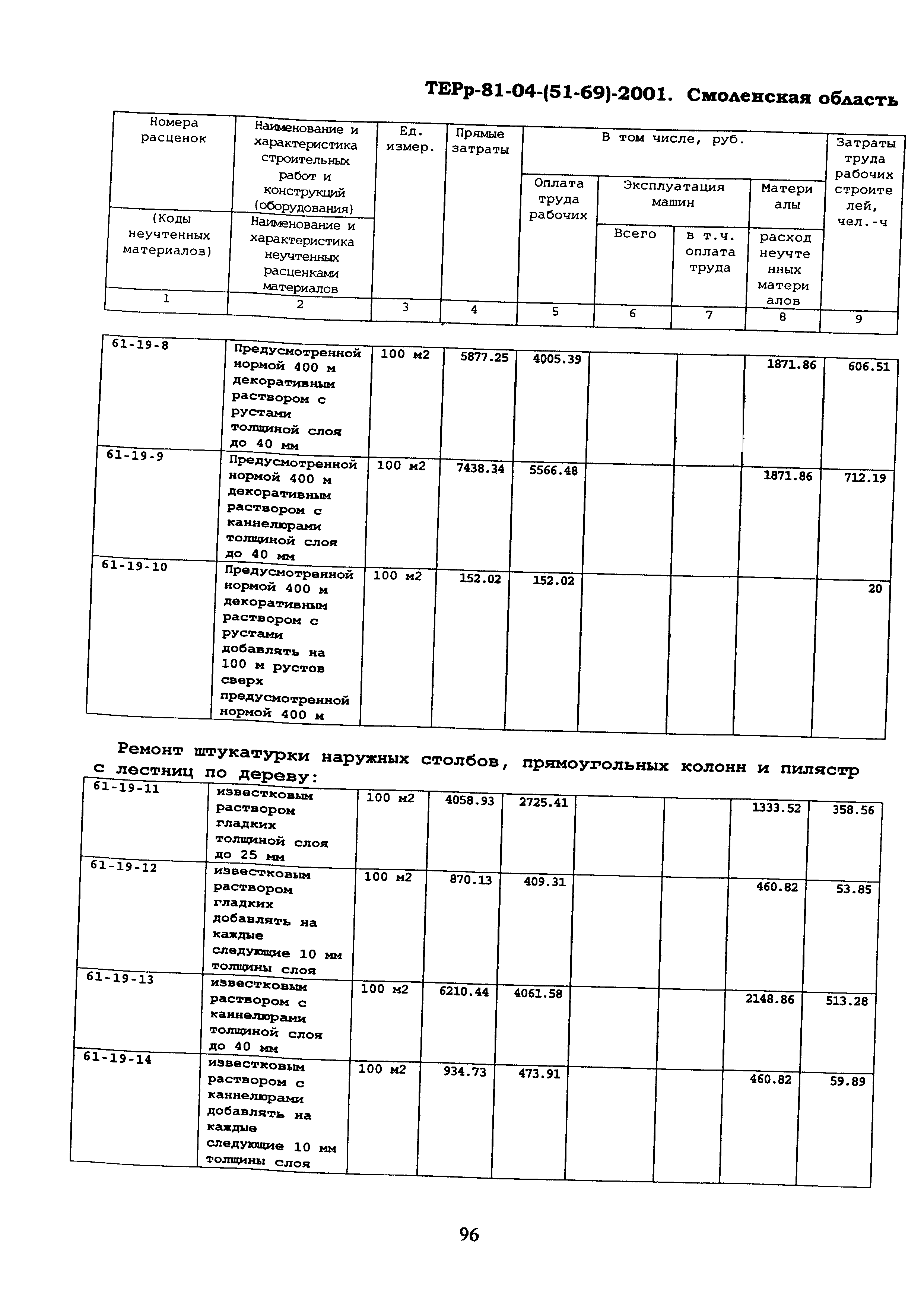 ТЕРр Смоленская область 2001-61