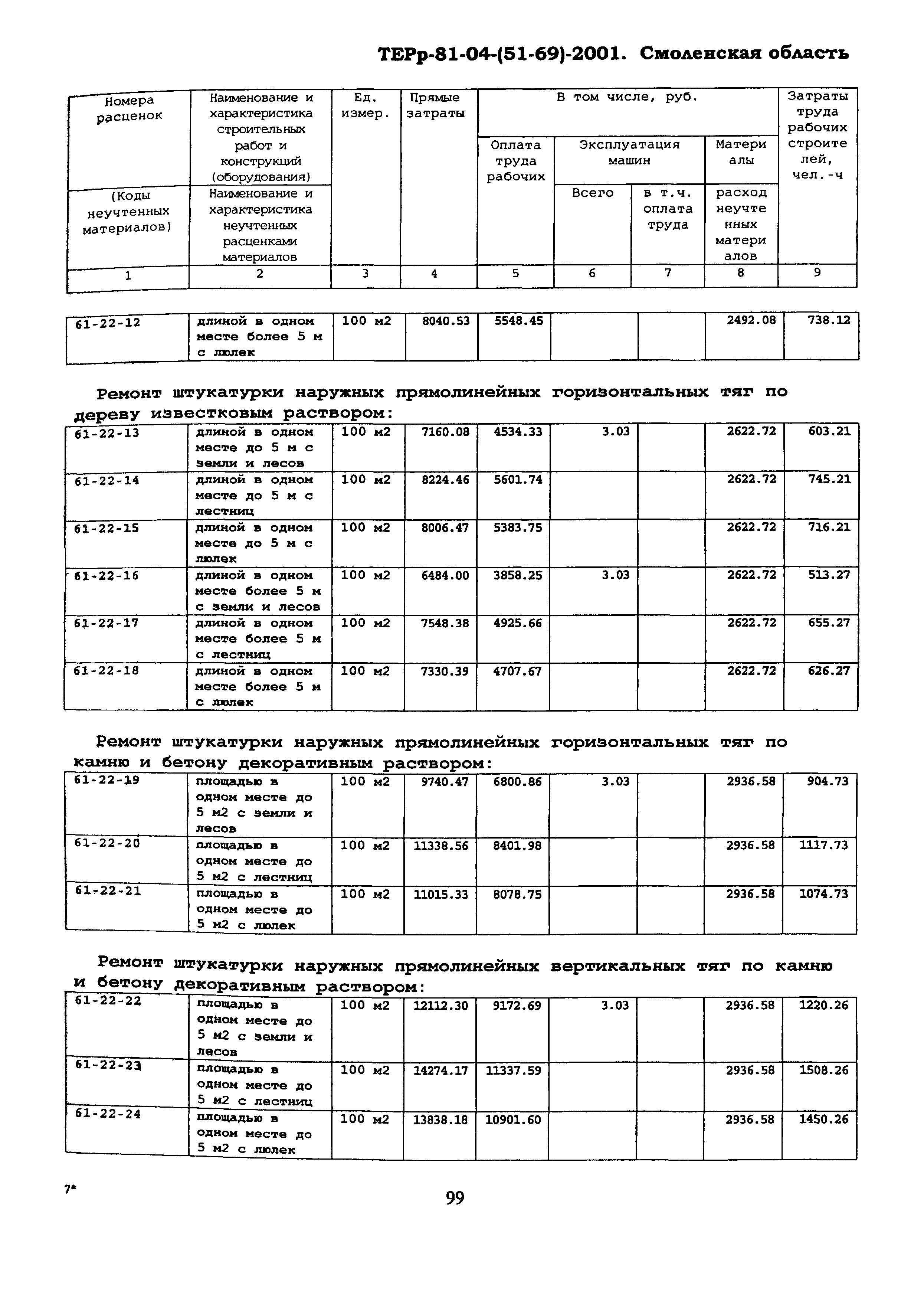 ТЕРр Смоленская область 2001-61