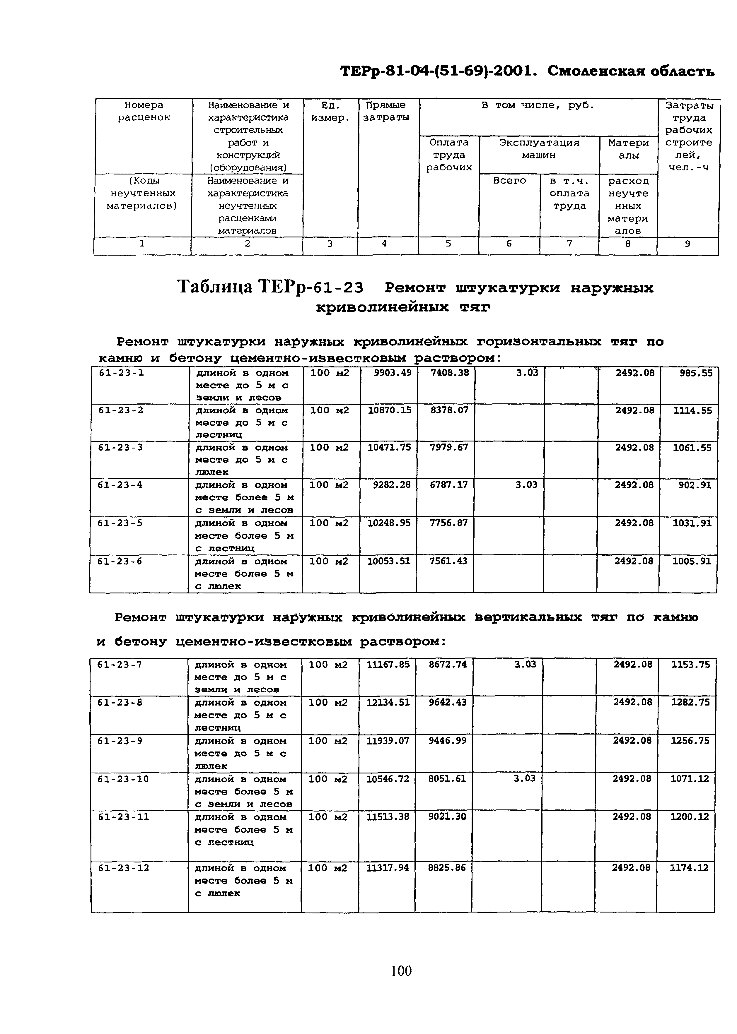 ТЕРр Смоленская область 2001-61