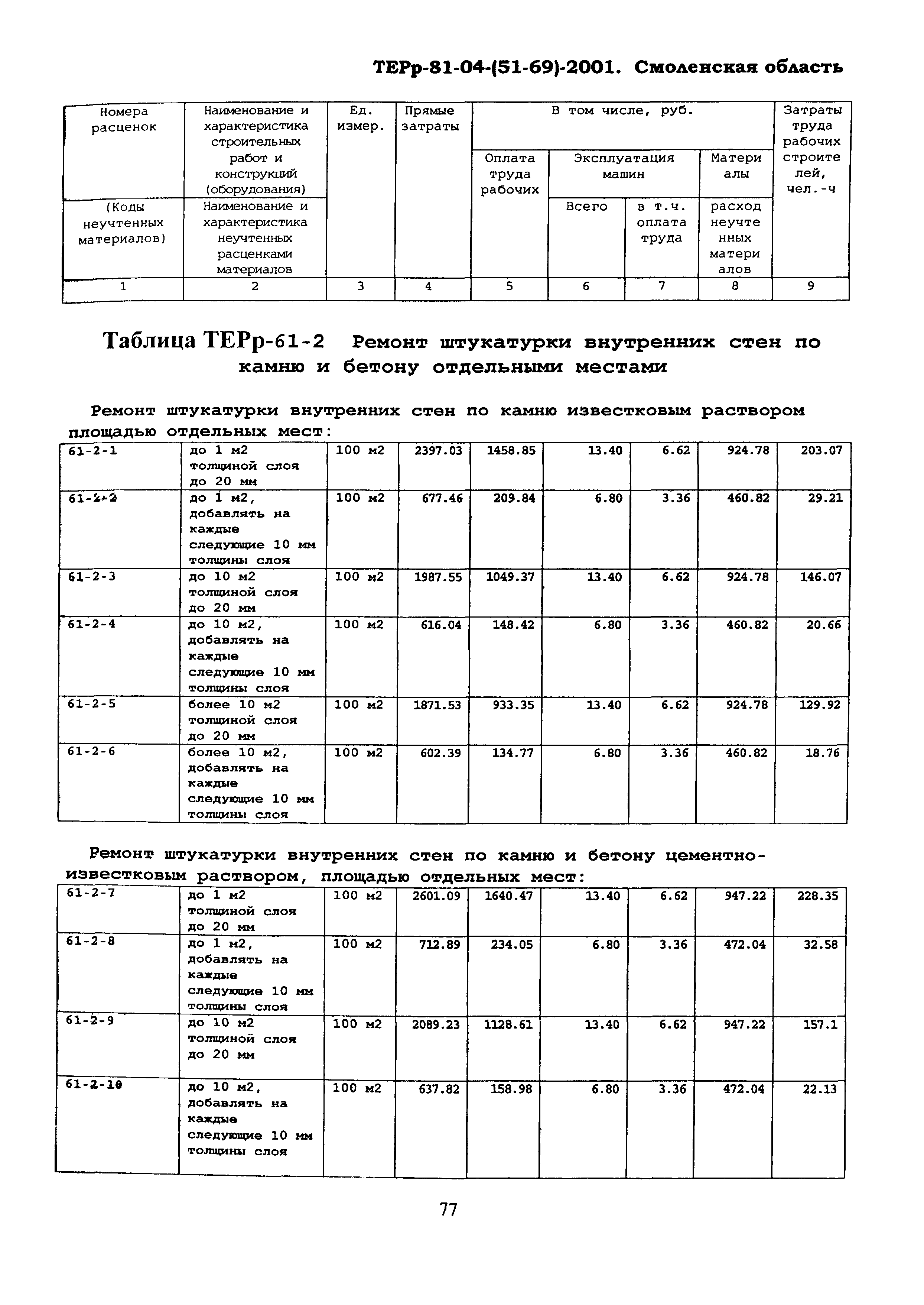 ТЕРр Смоленская область 2001-61