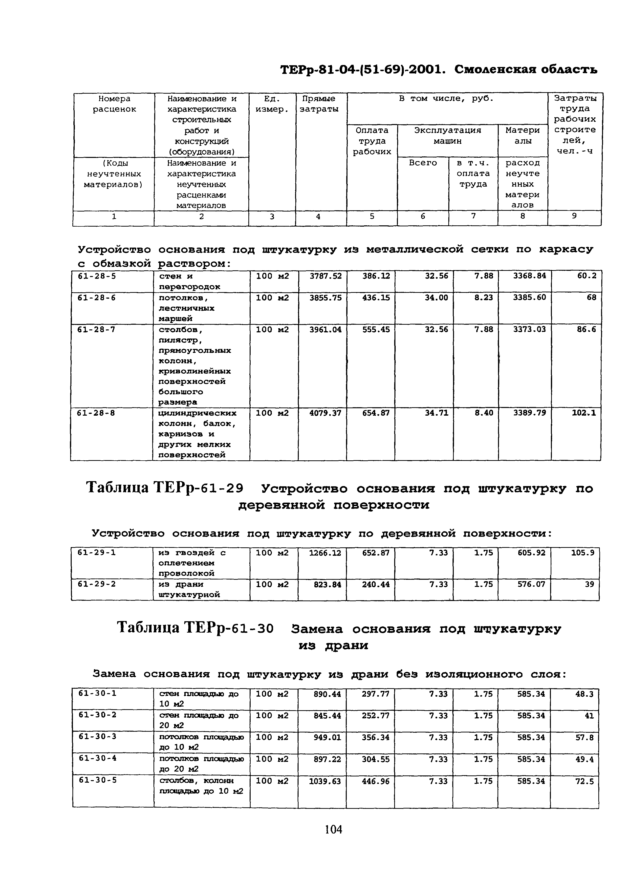 ТЕРр Смоленская область 2001-61