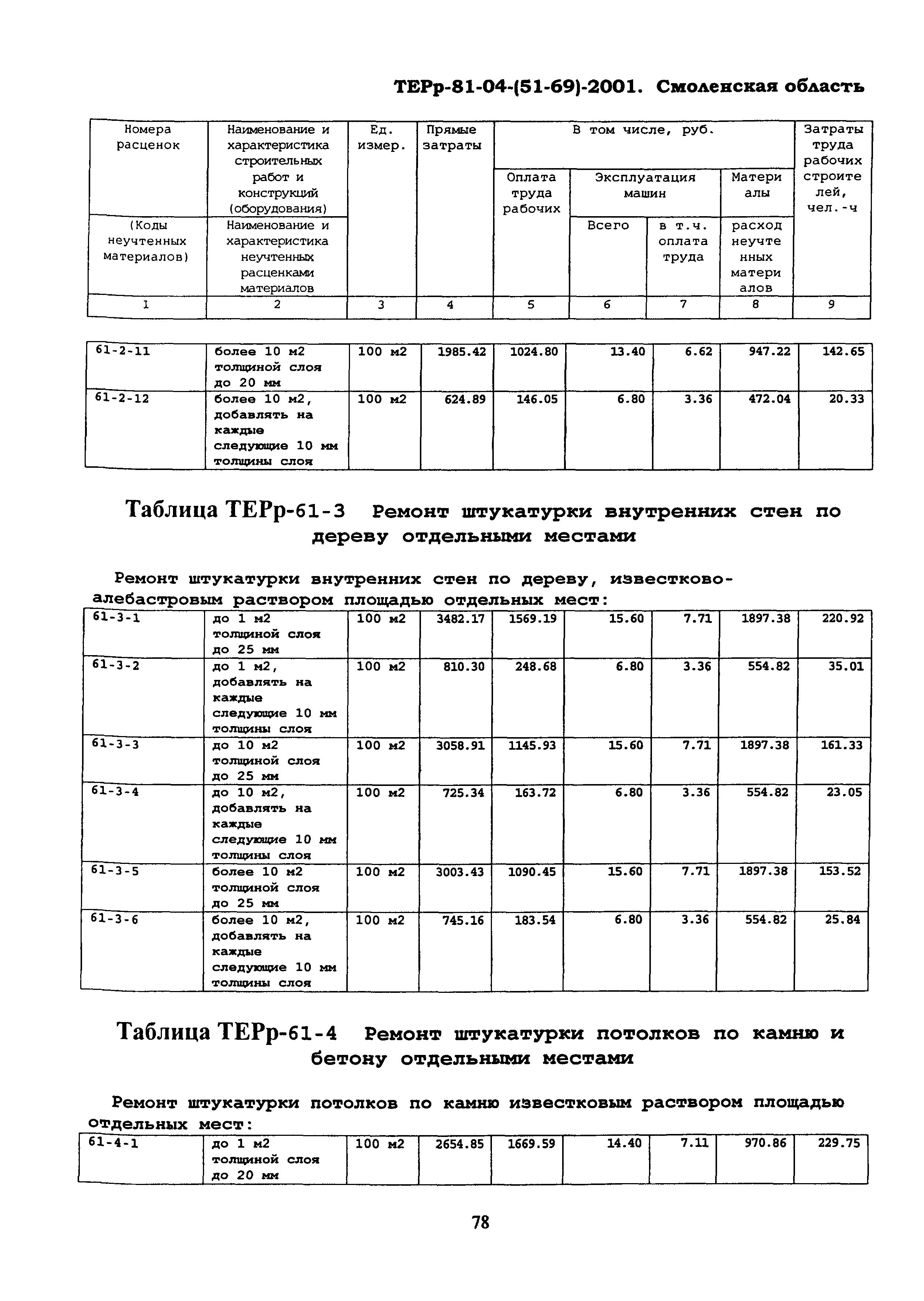 ТЕРр Смоленская область 2001-61