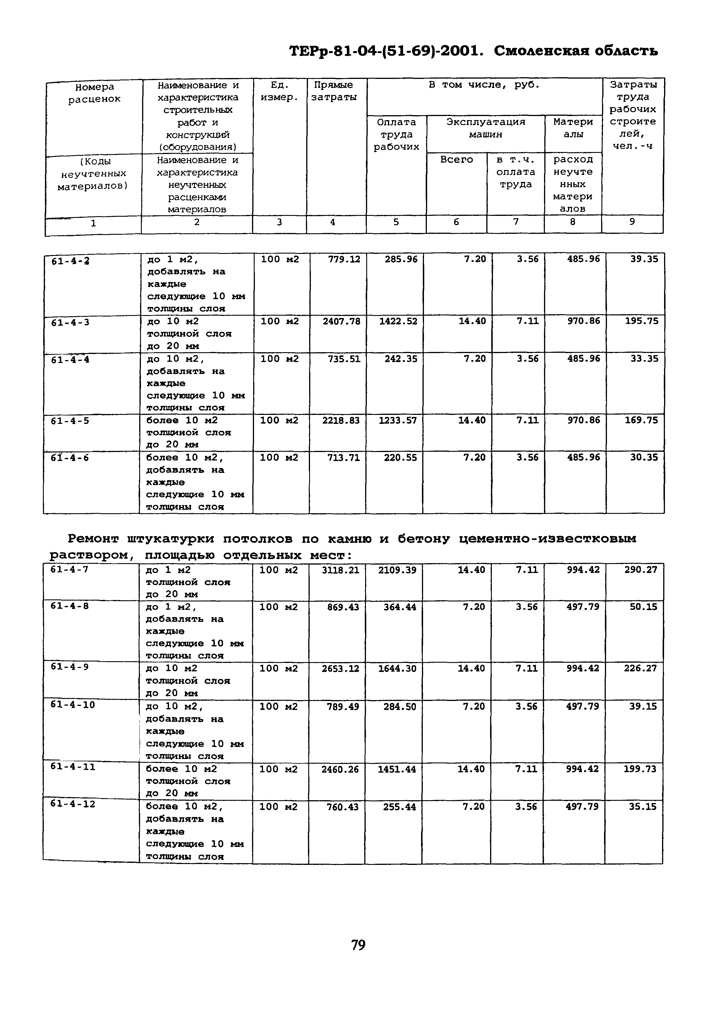 ТЕРр Смоленская область 2001-61