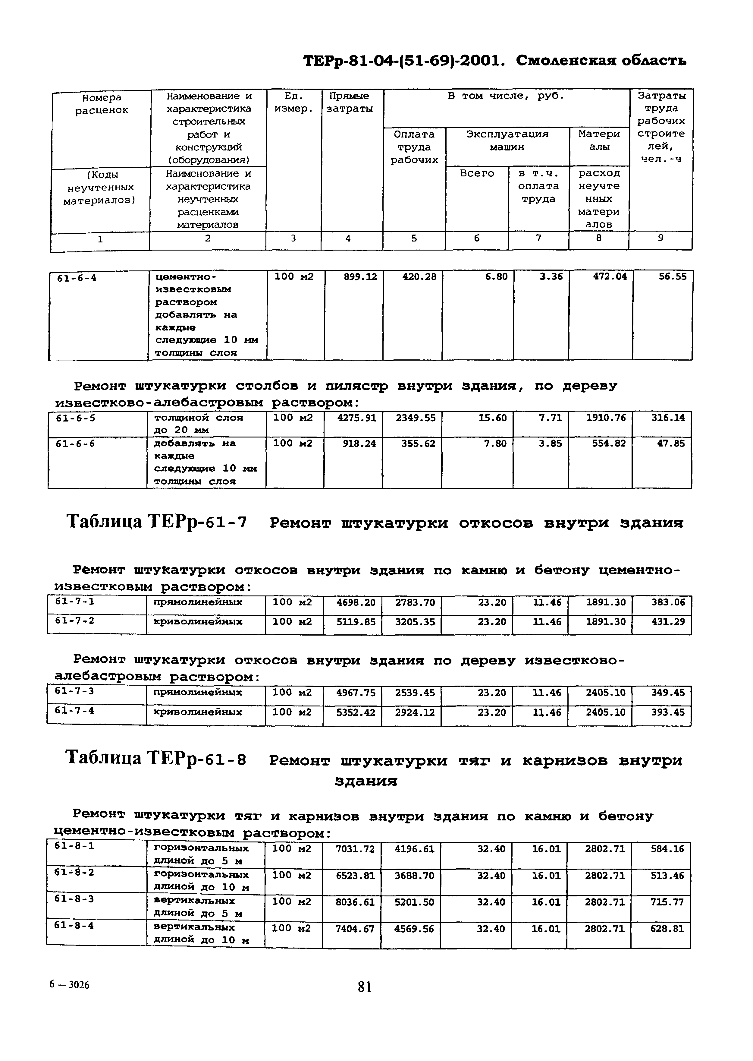 ТЕРр Смоленская область 2001-61