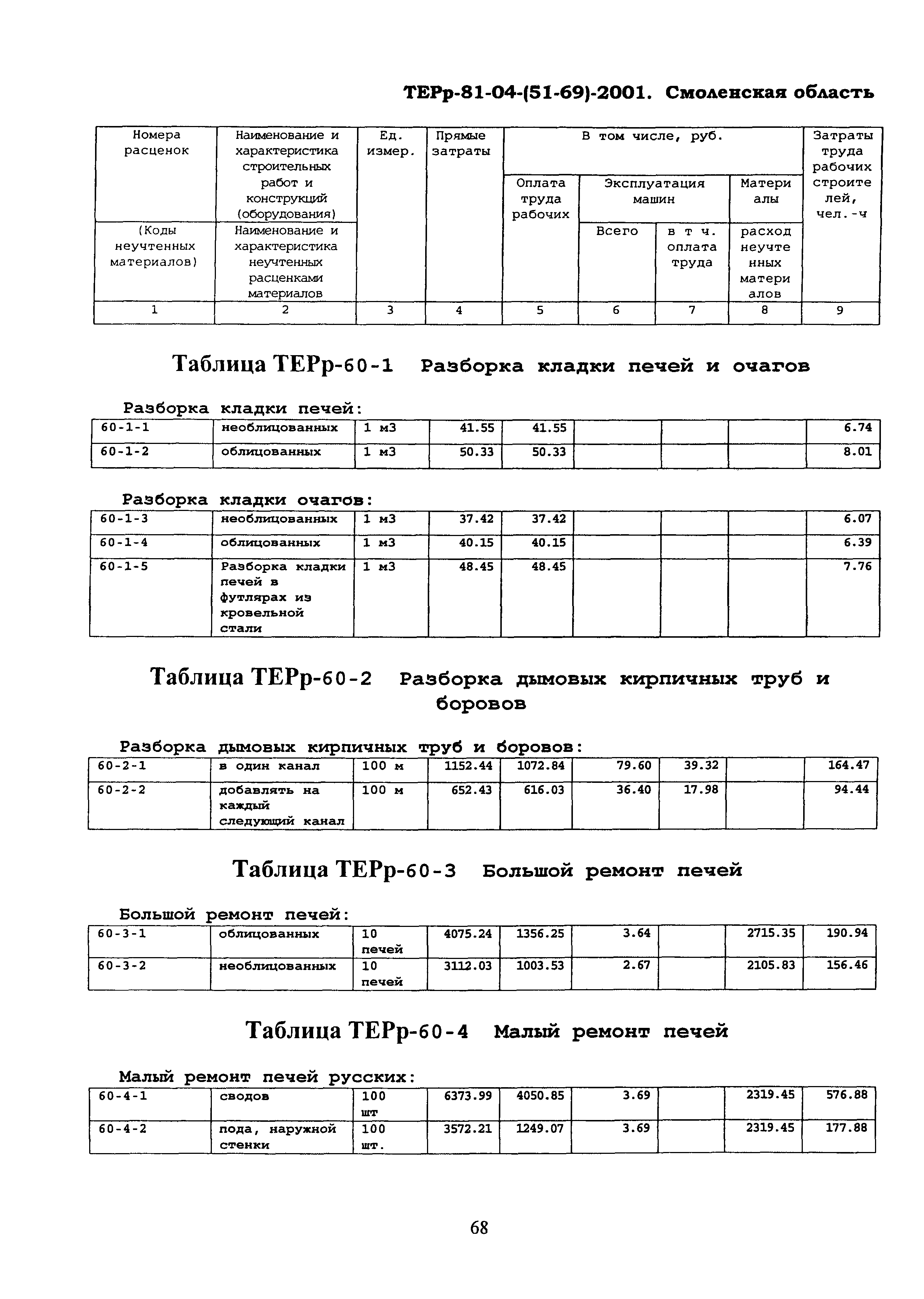 ТЕРр Смоленская область 2001-60