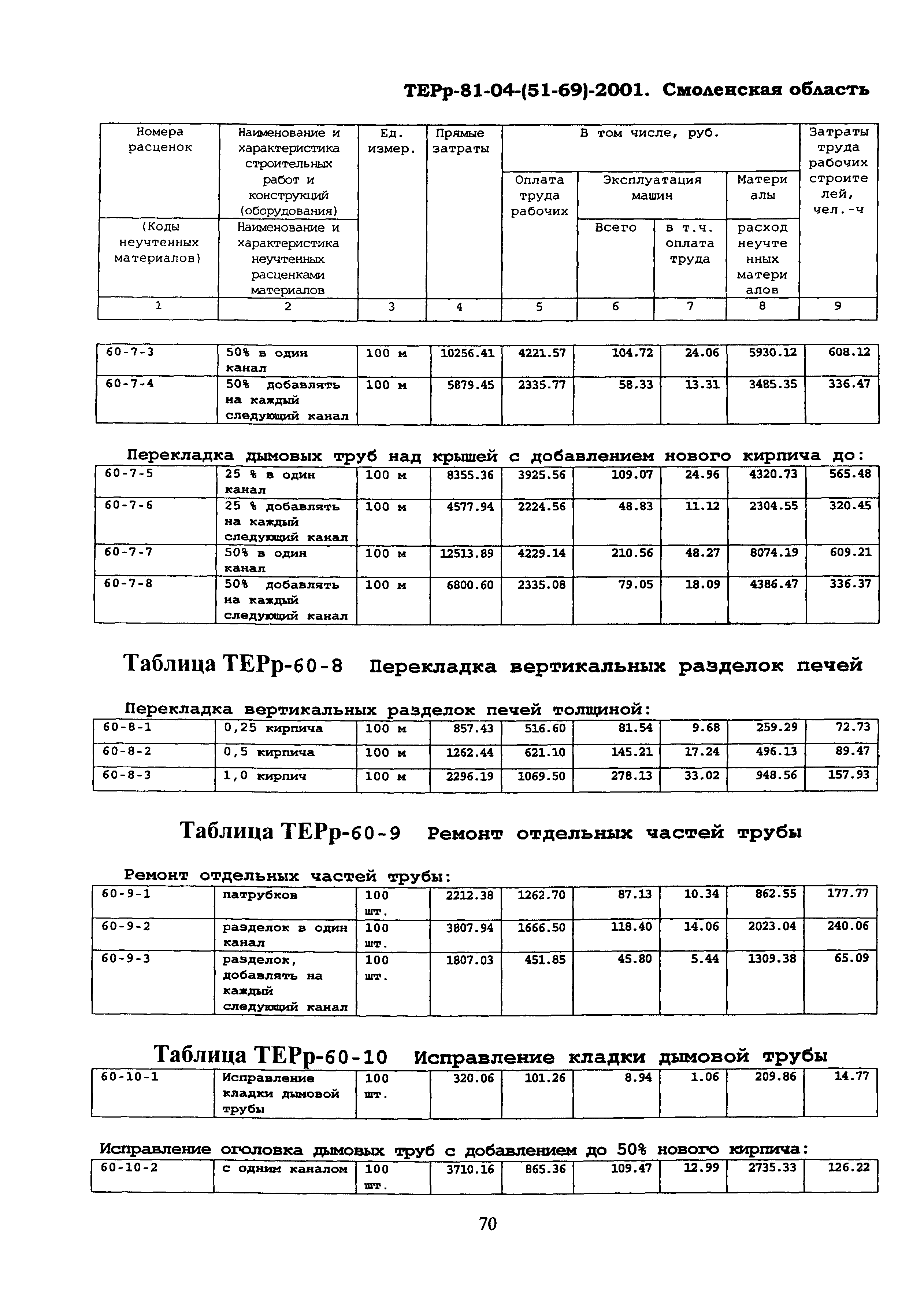 ТЕРр Смоленская область 2001-60