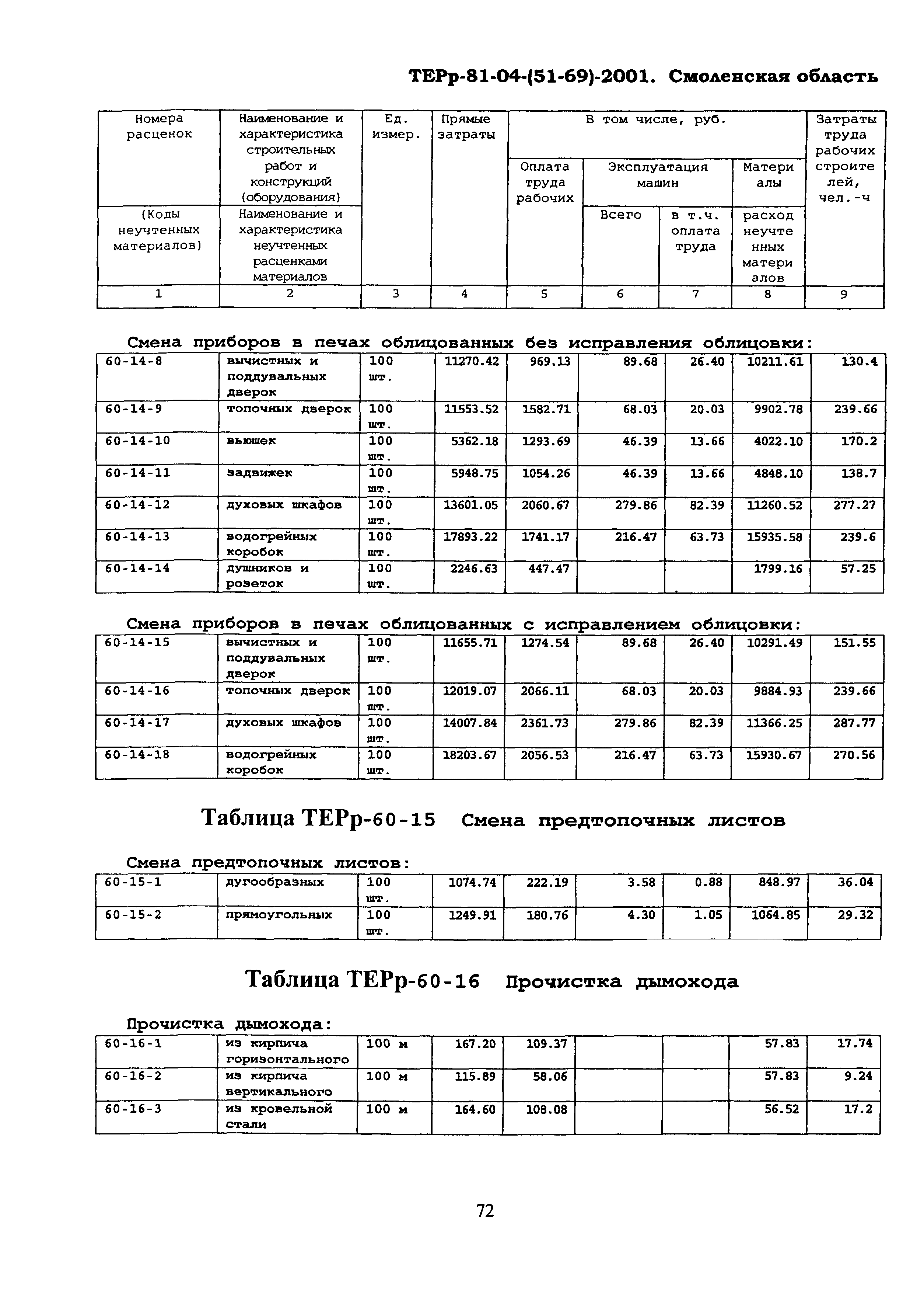 ТЕРр Смоленская область 2001-60