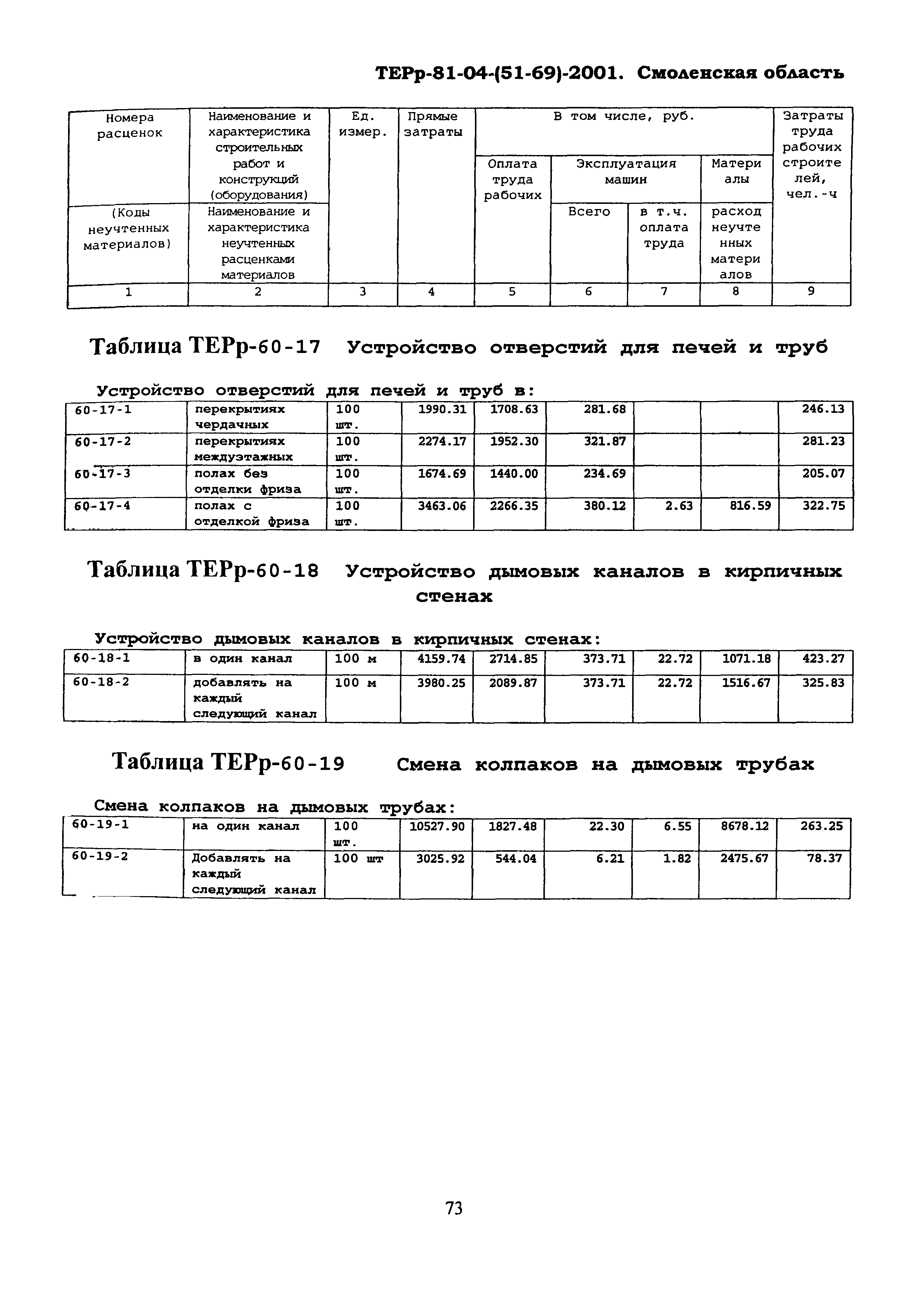 ТЕРр Смоленская область 2001-60