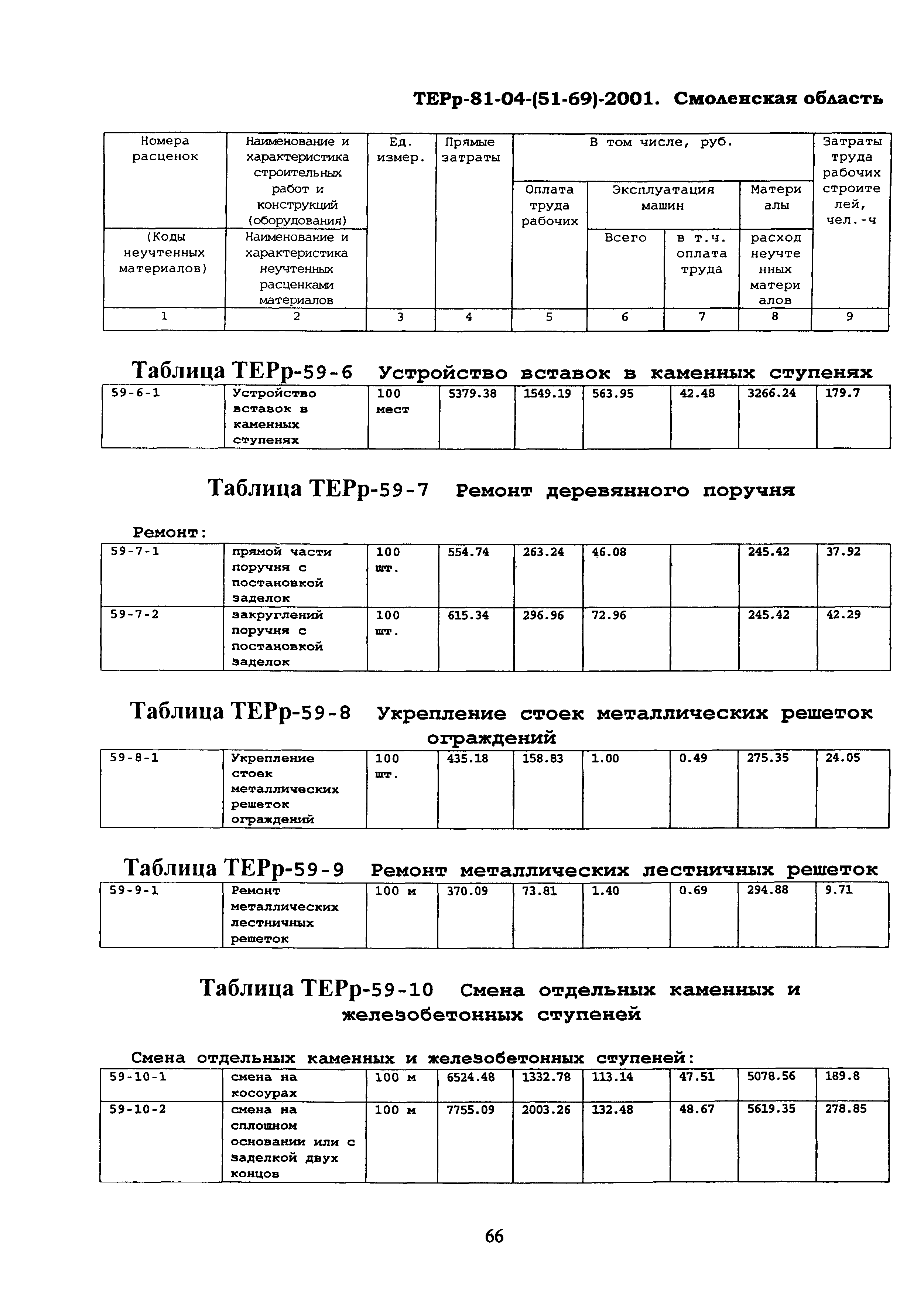 ТЕРр Смоленская область 2001-59