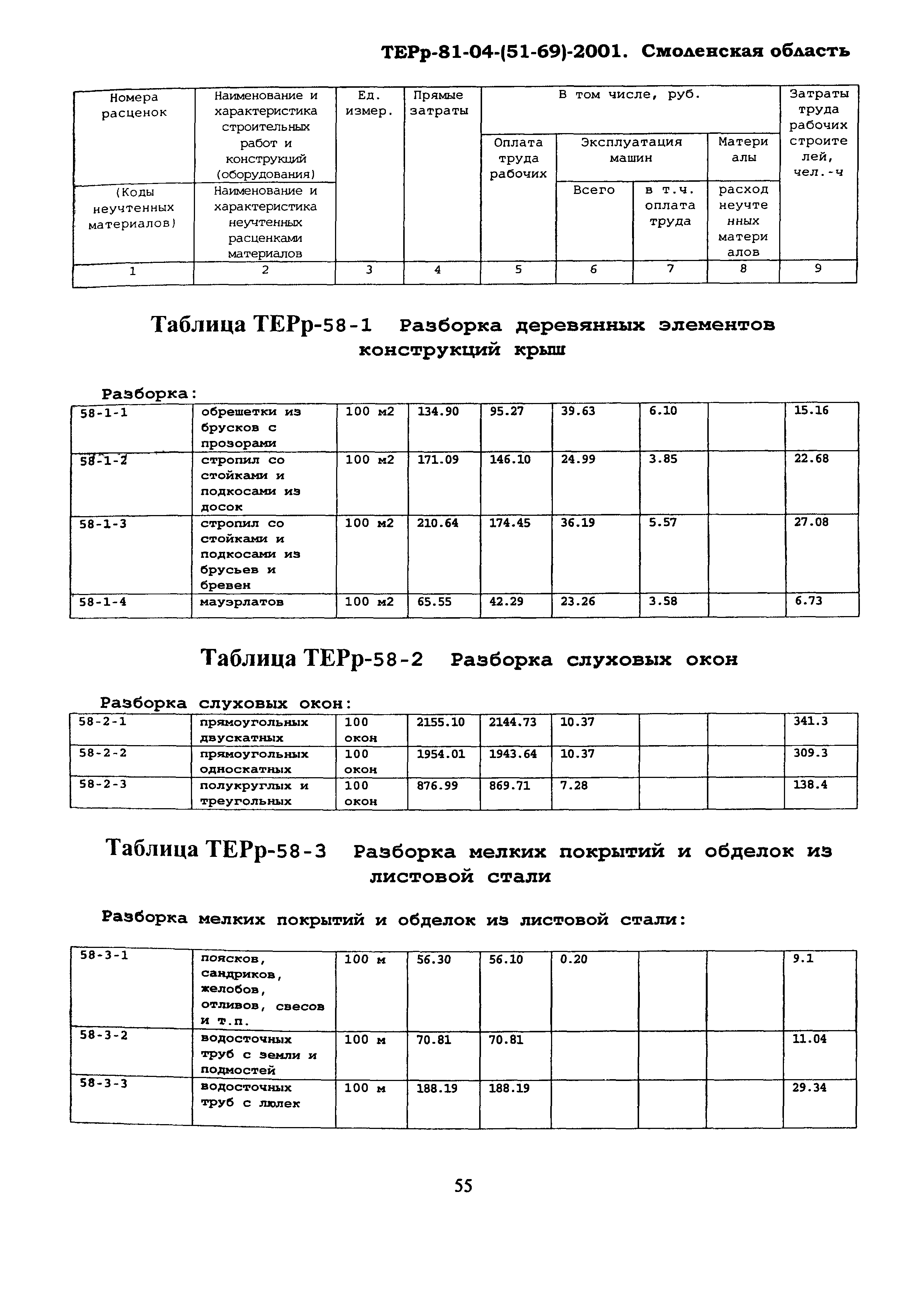 ТЕРр Смоленская область 2001-58