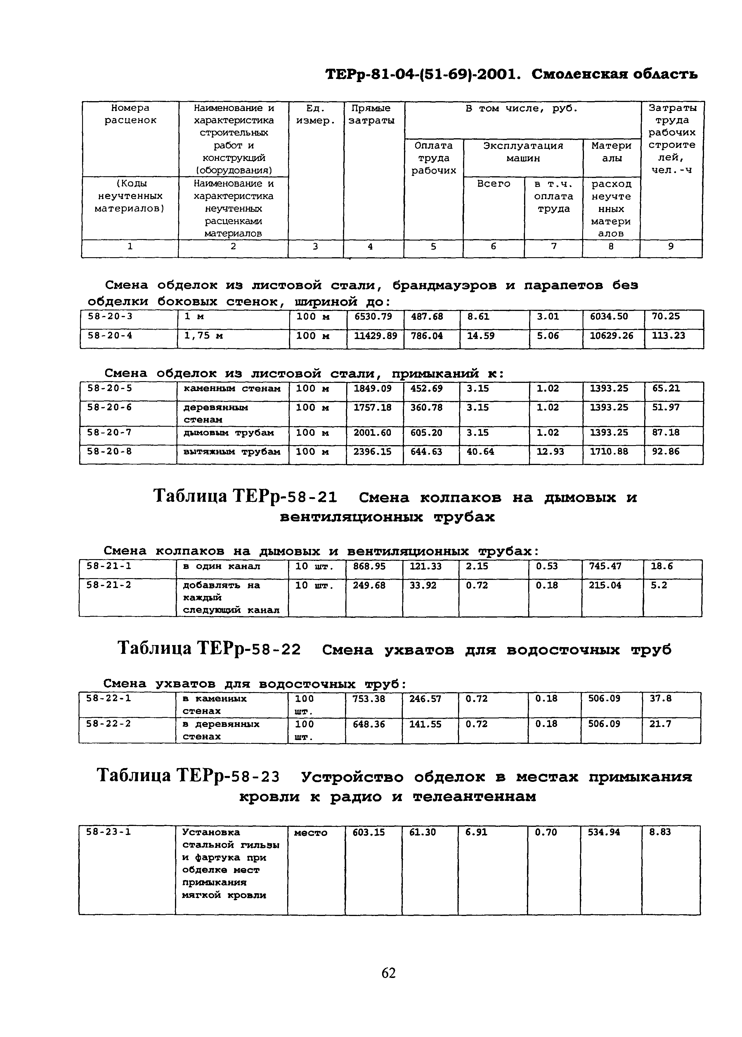 ТЕРр Смоленская область 2001-58