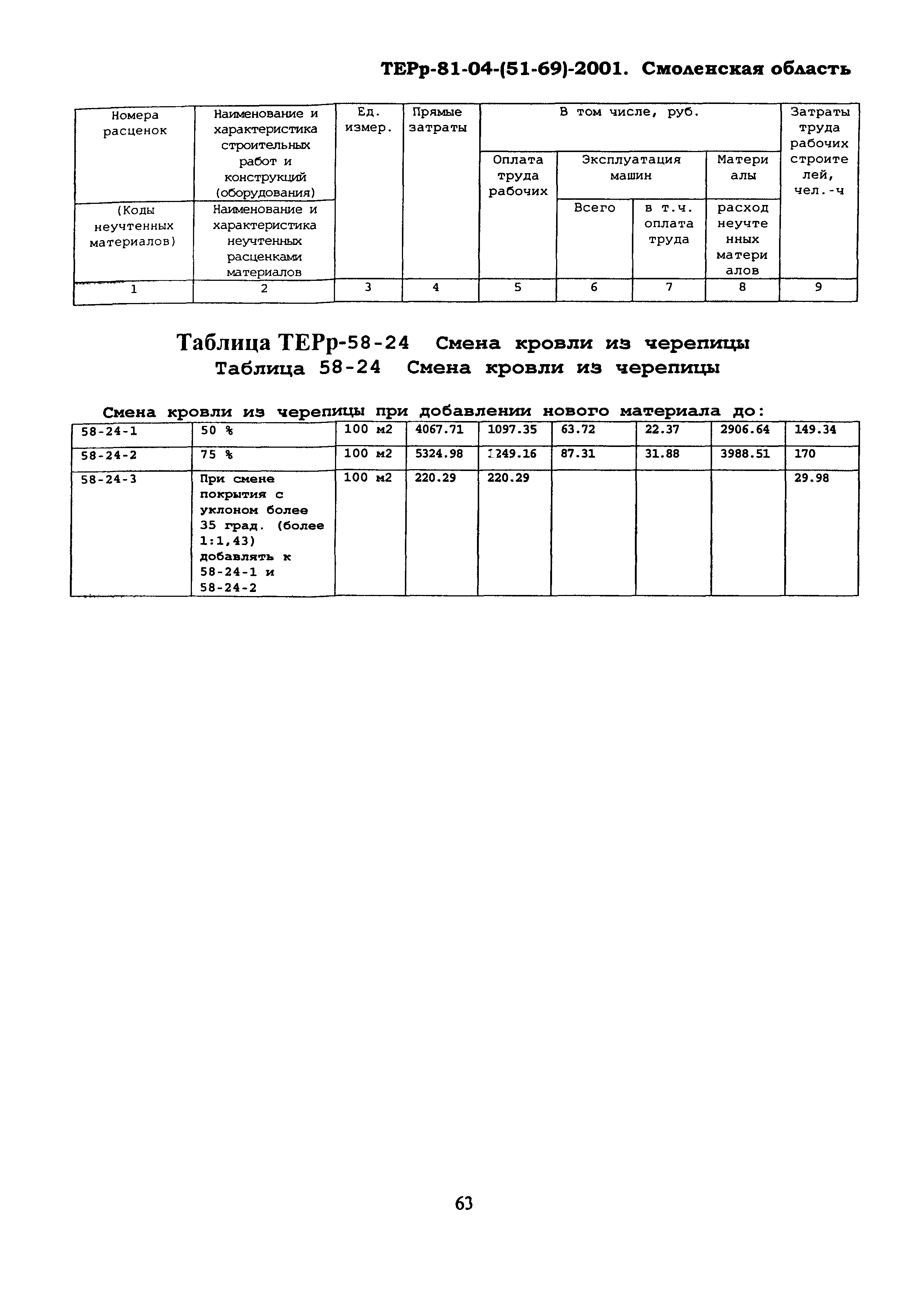 ТЕРр Смоленская область 2001-58