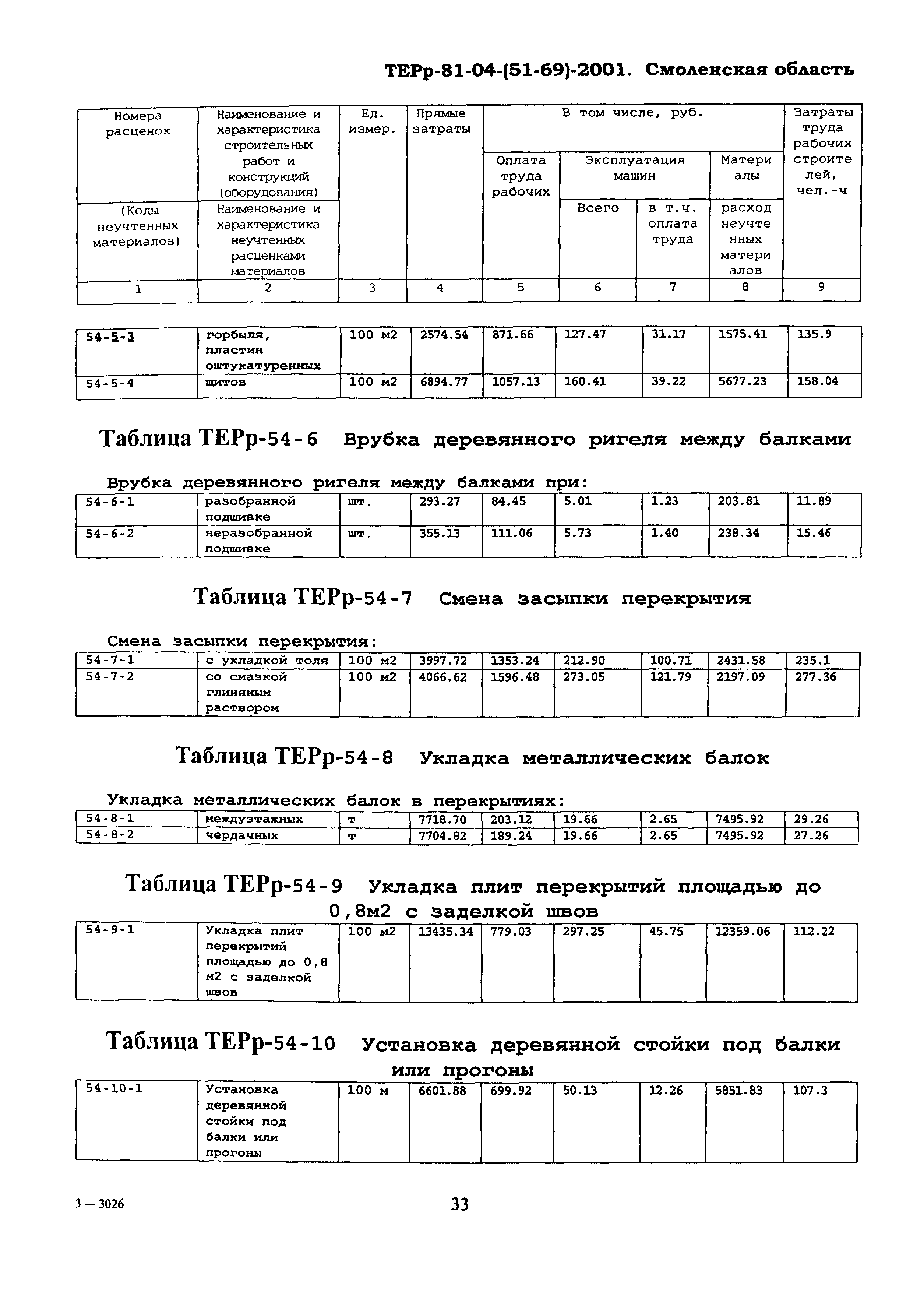 ТЕРр Смоленская область 2001-54