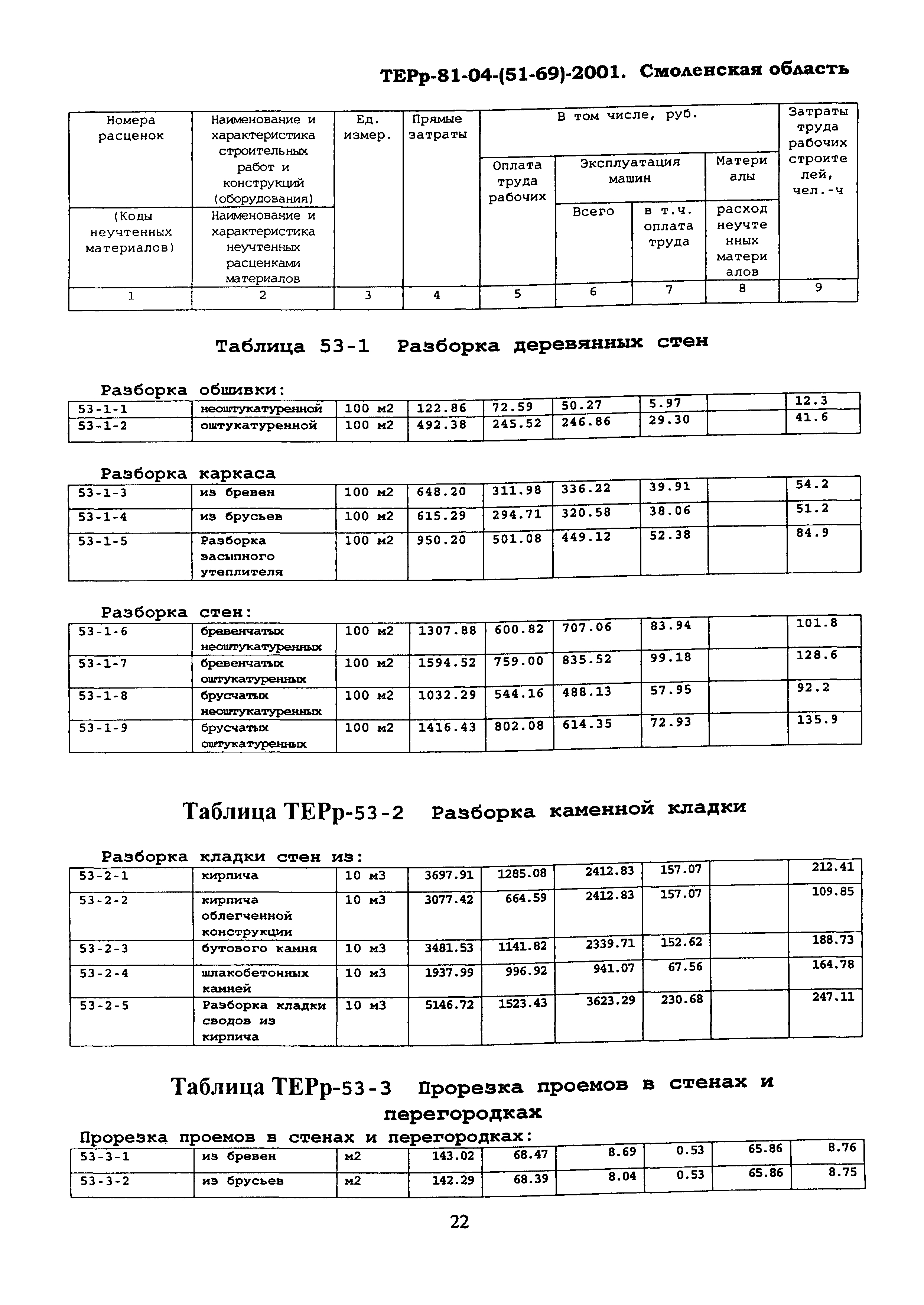 ТЕРр Смоленская область 2001-53