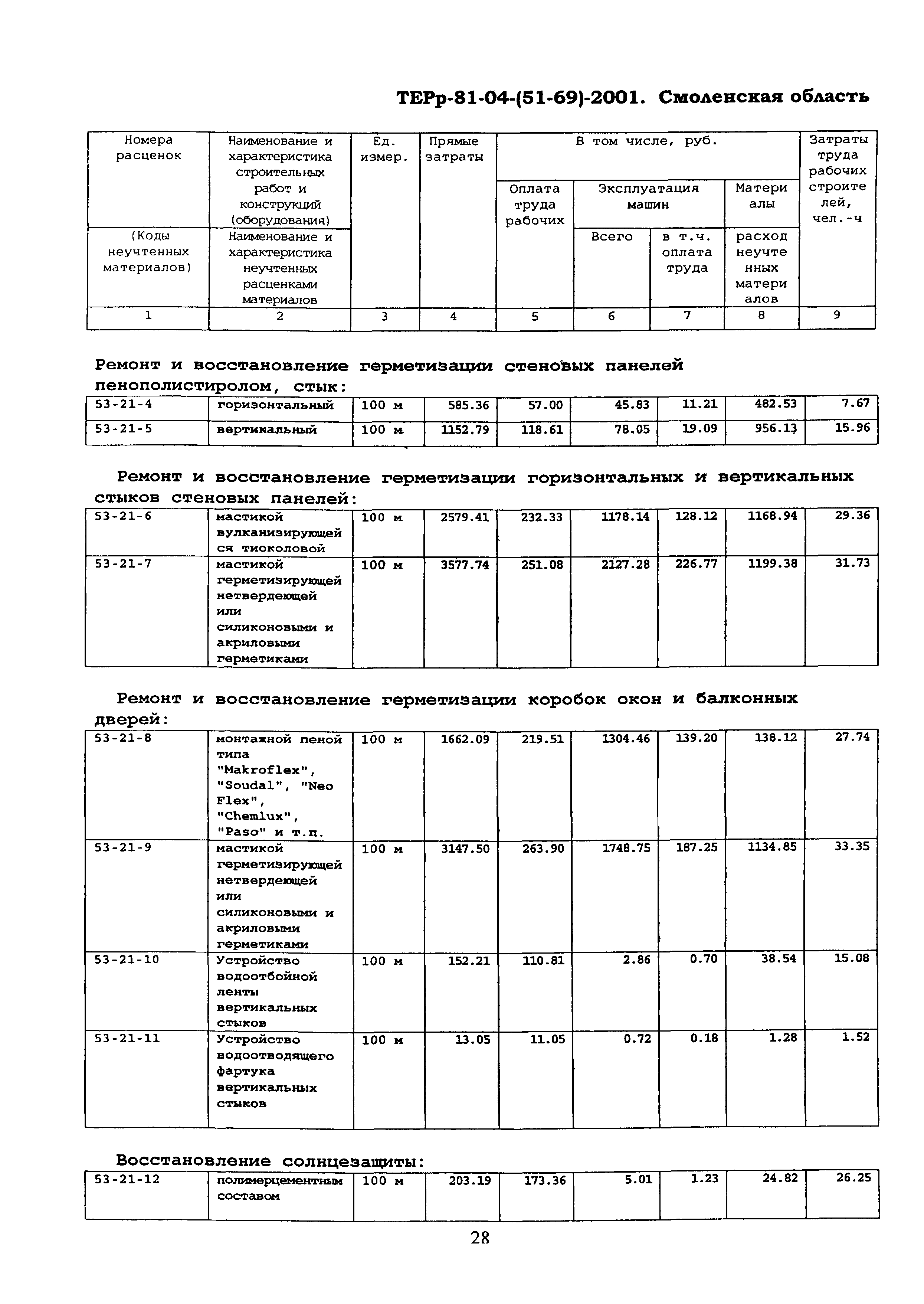 ТЕРр Смоленская область 2001-53