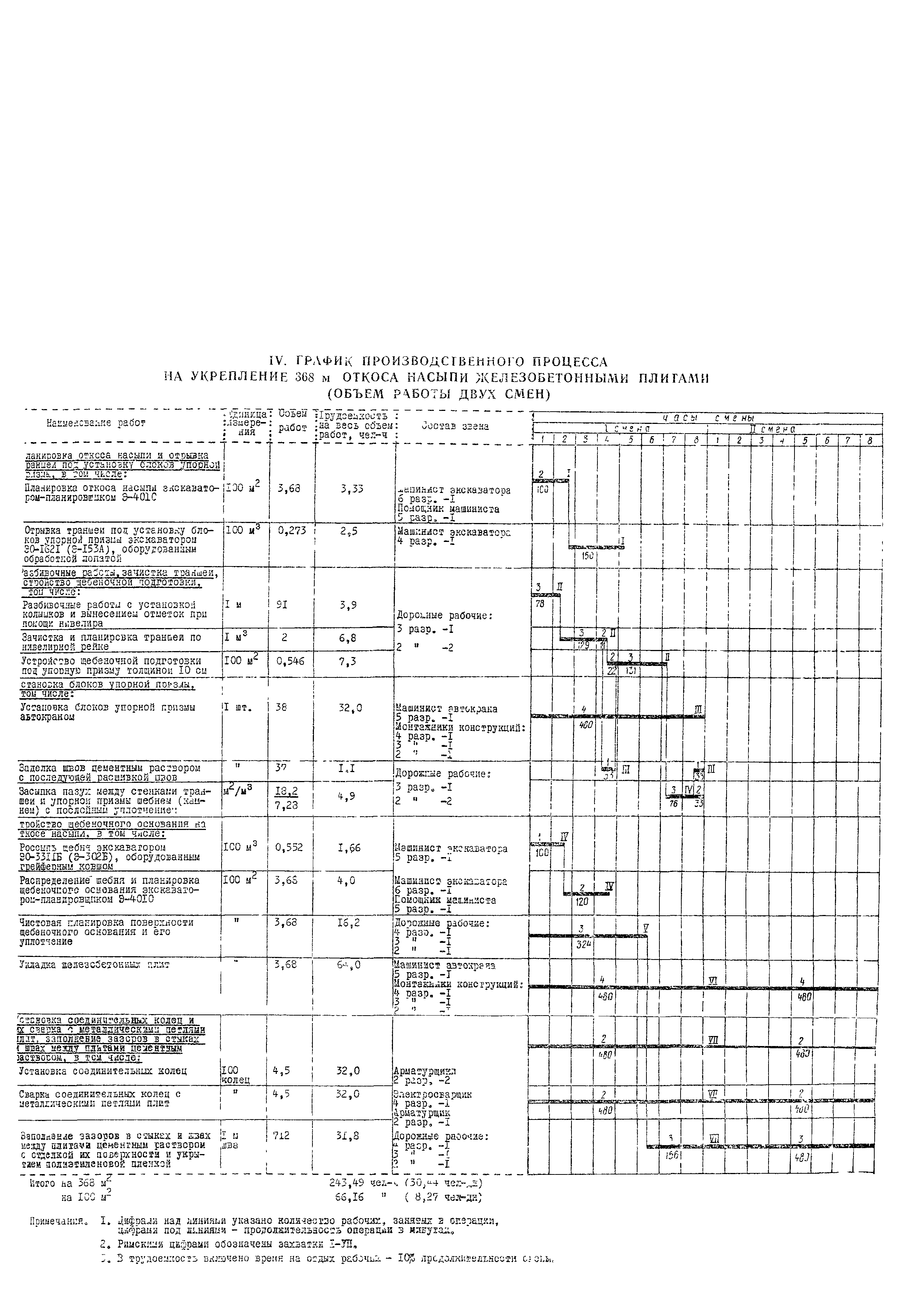 Технологическая карта 