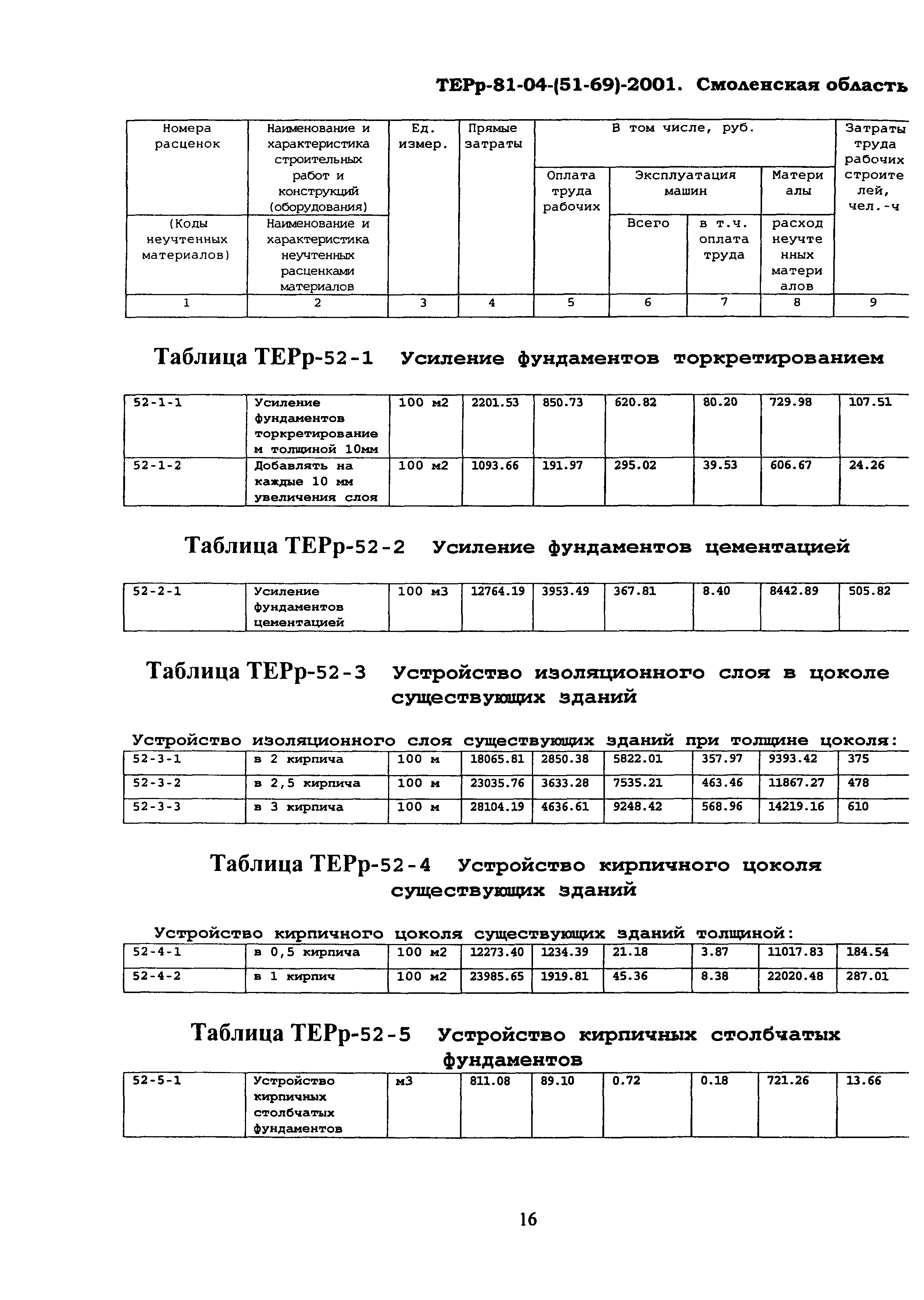 ТЕРр Смоленская область 2001-52