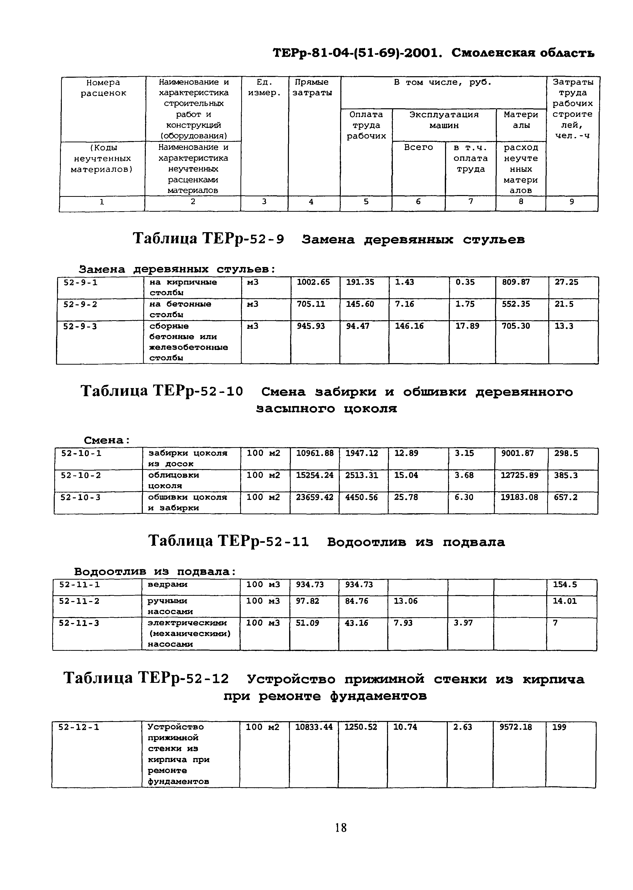 ТЕРр Смоленская область 2001-52