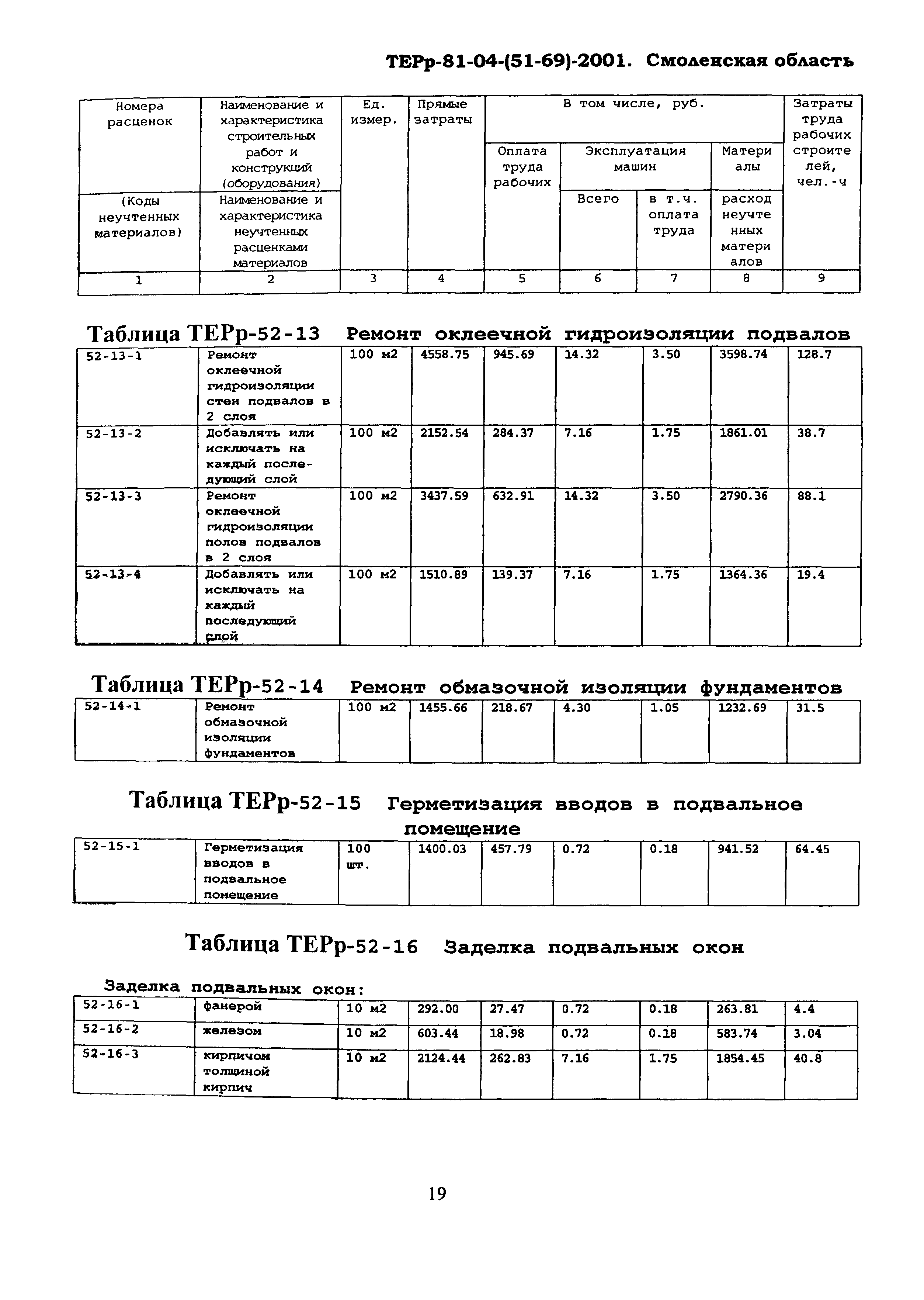 ТЕРр Смоленская область 2001-52