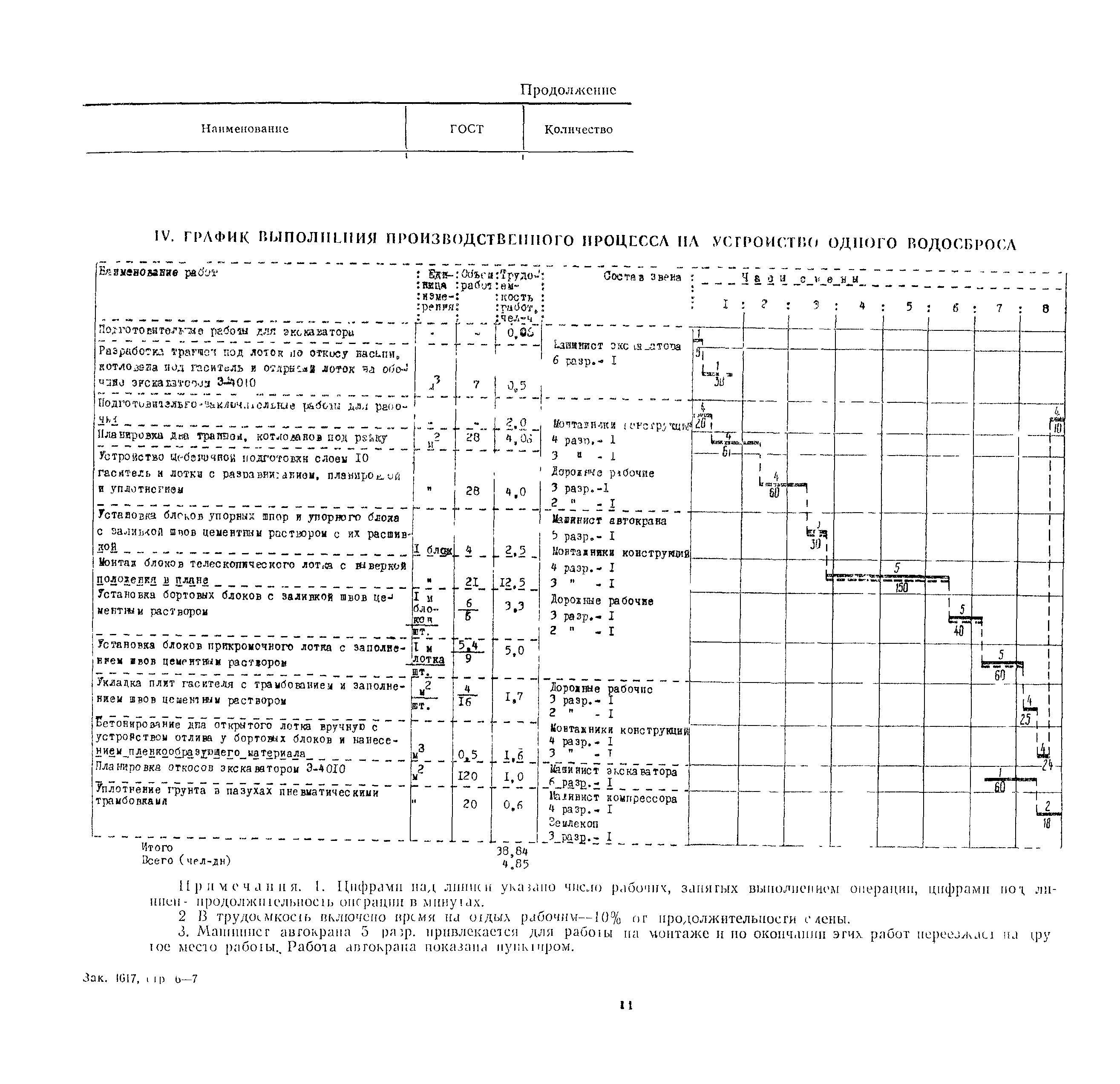 Технологическая карта 