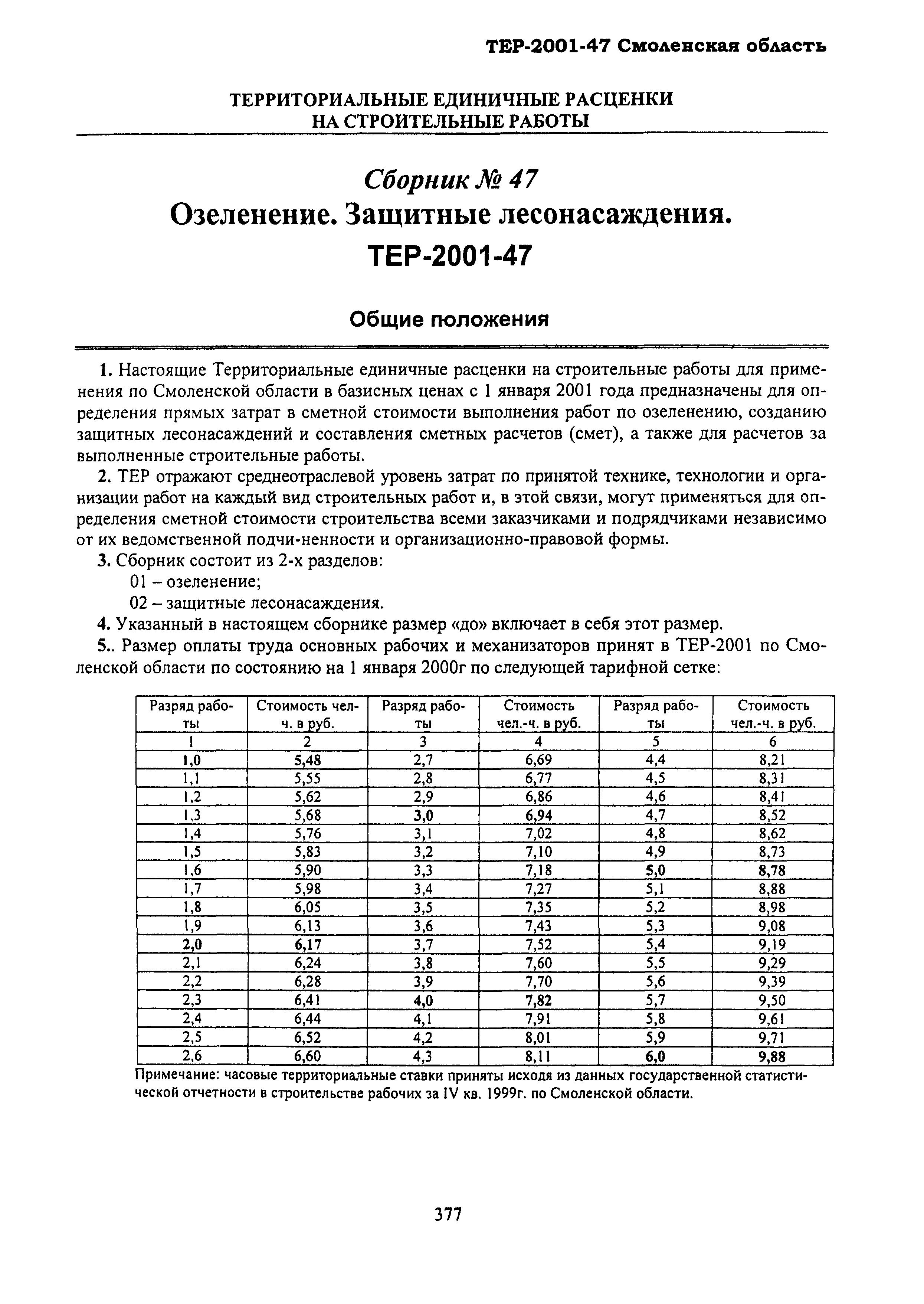 ТЕР Смоленская область 2001-47