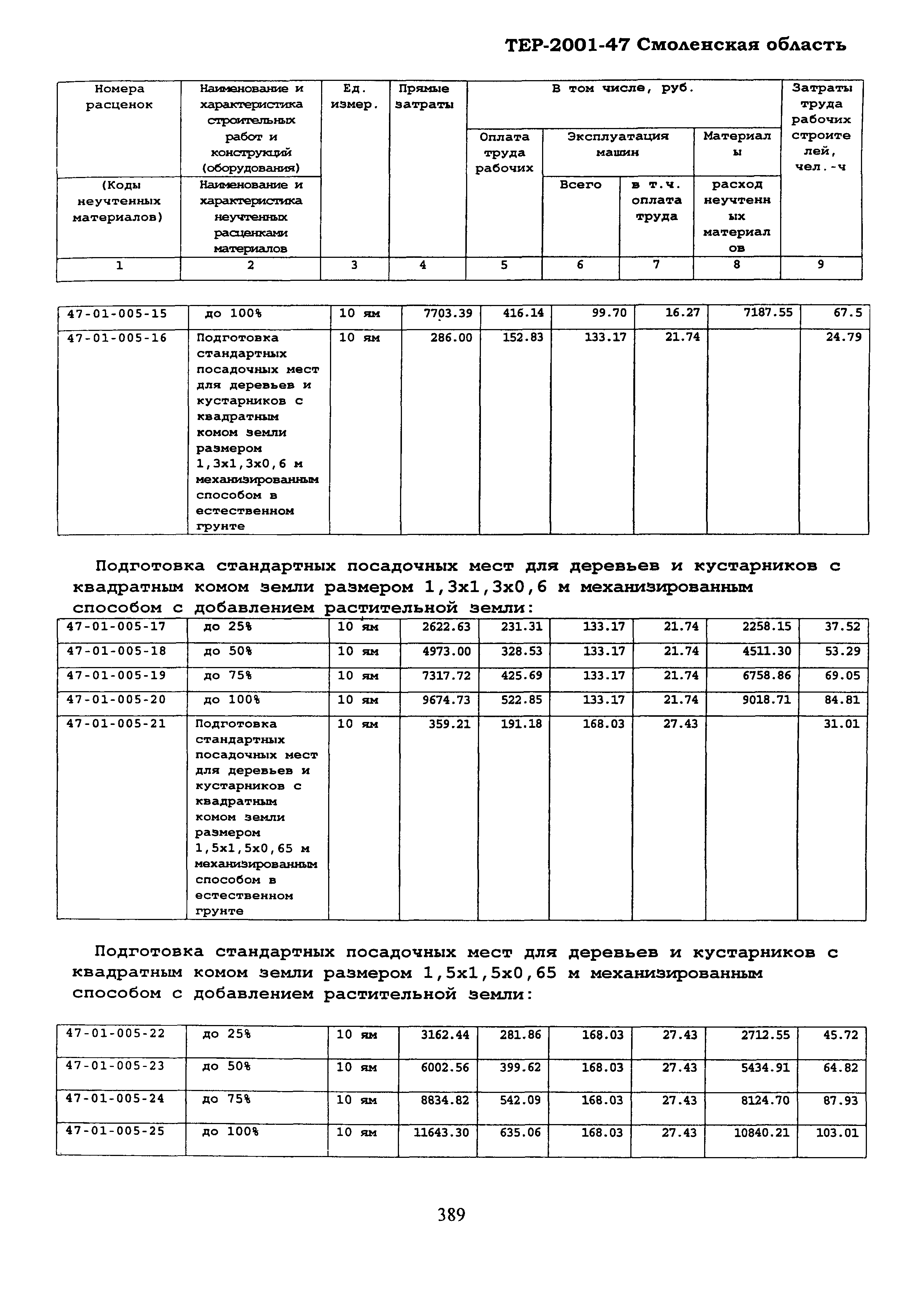 ТЕР Смоленская область 2001-47