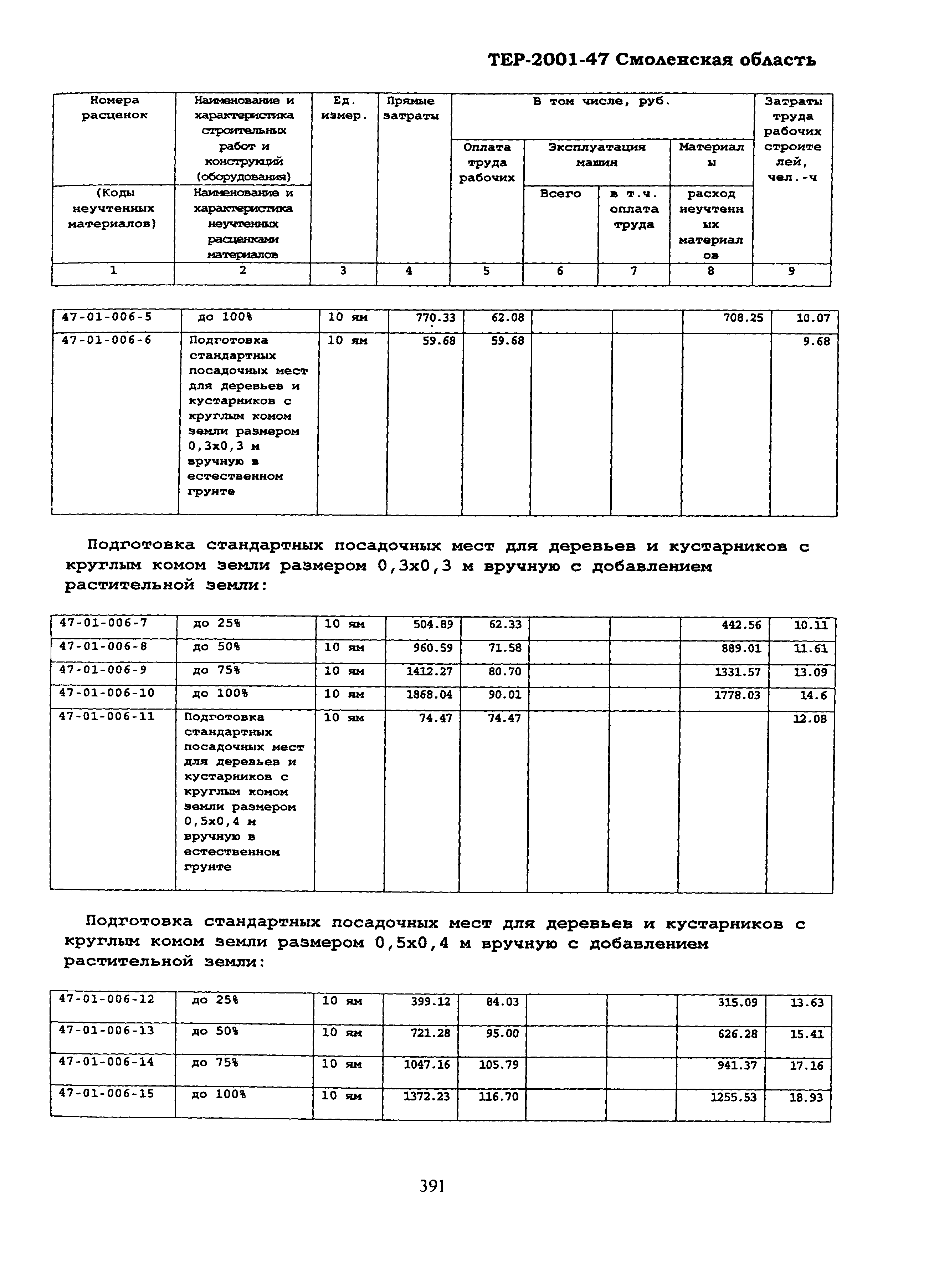 ТЕР Смоленская область 2001-47