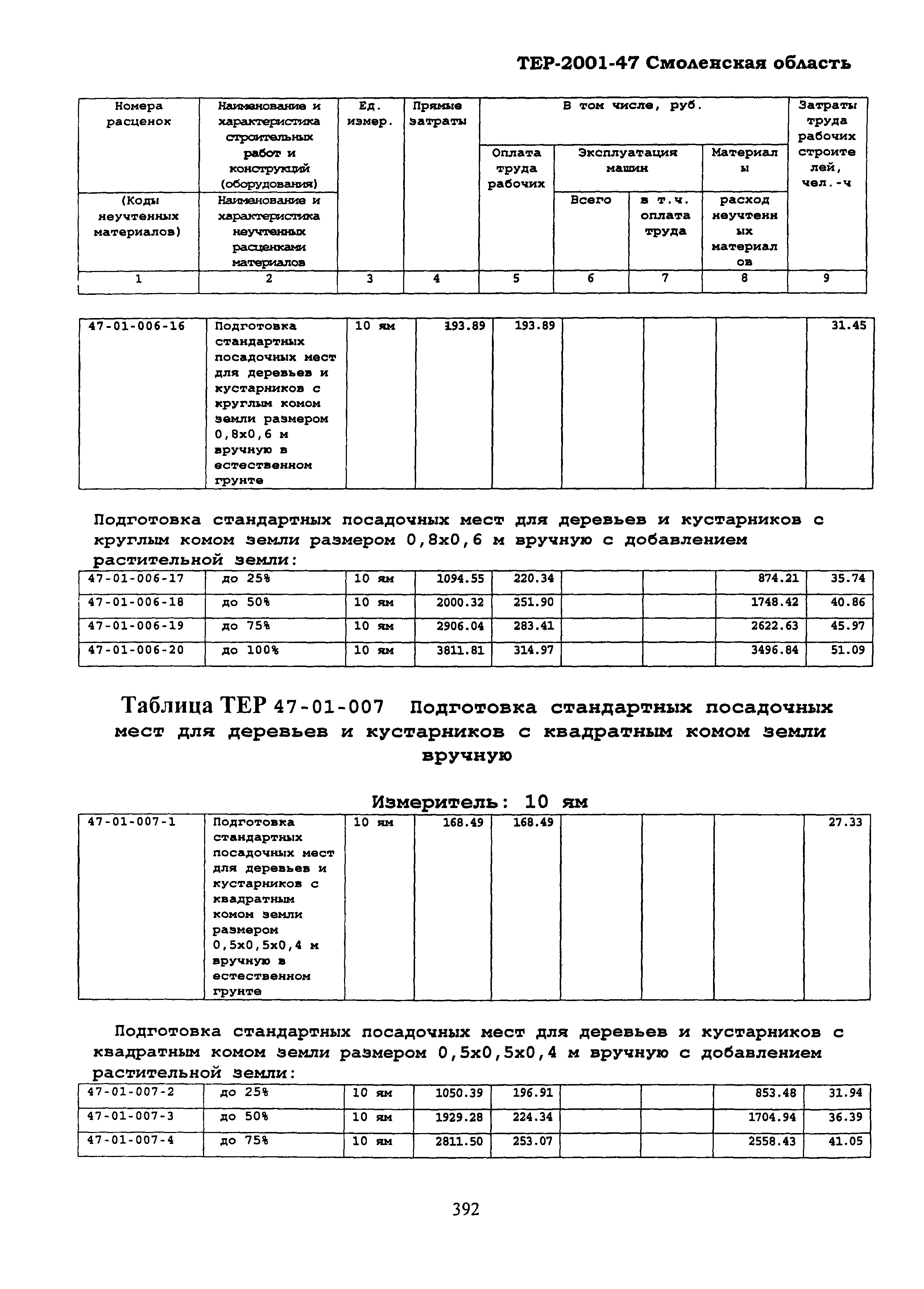 ТЕР Смоленская область 2001-47