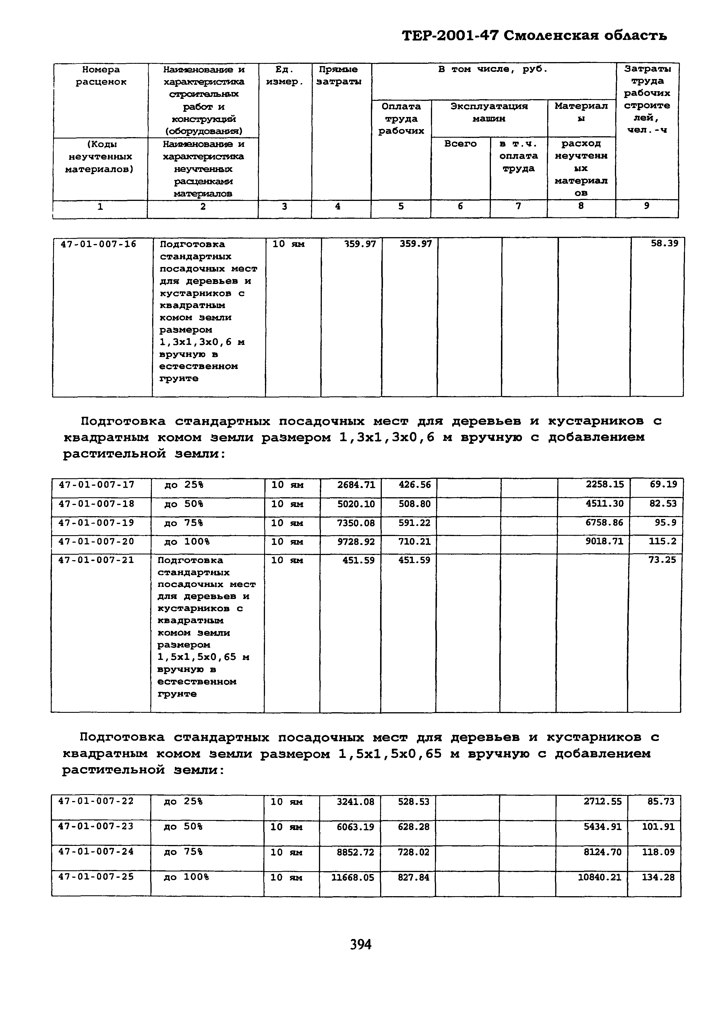 ТЕР Смоленская область 2001-47