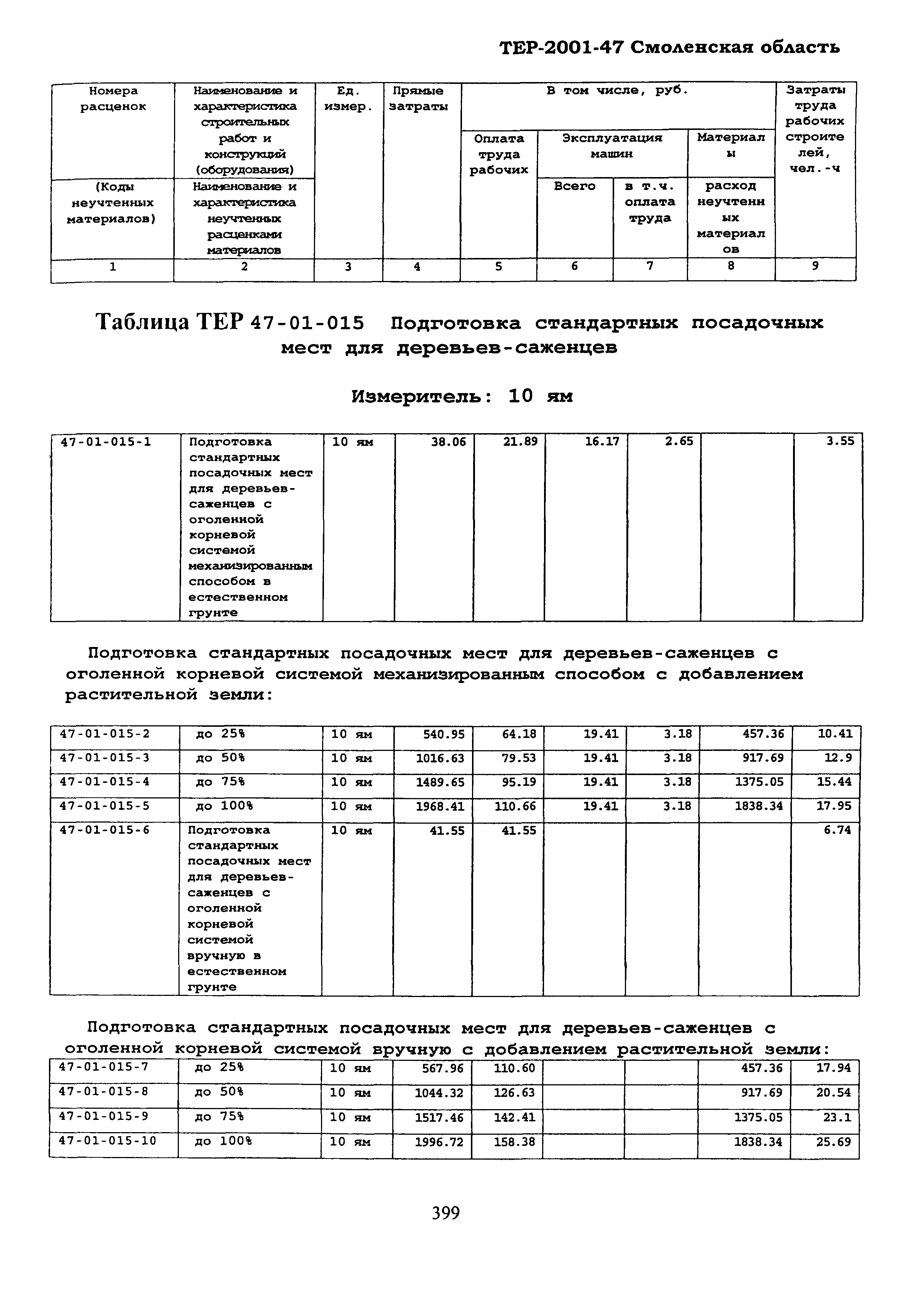 ТЕР Смоленская область 2001-47