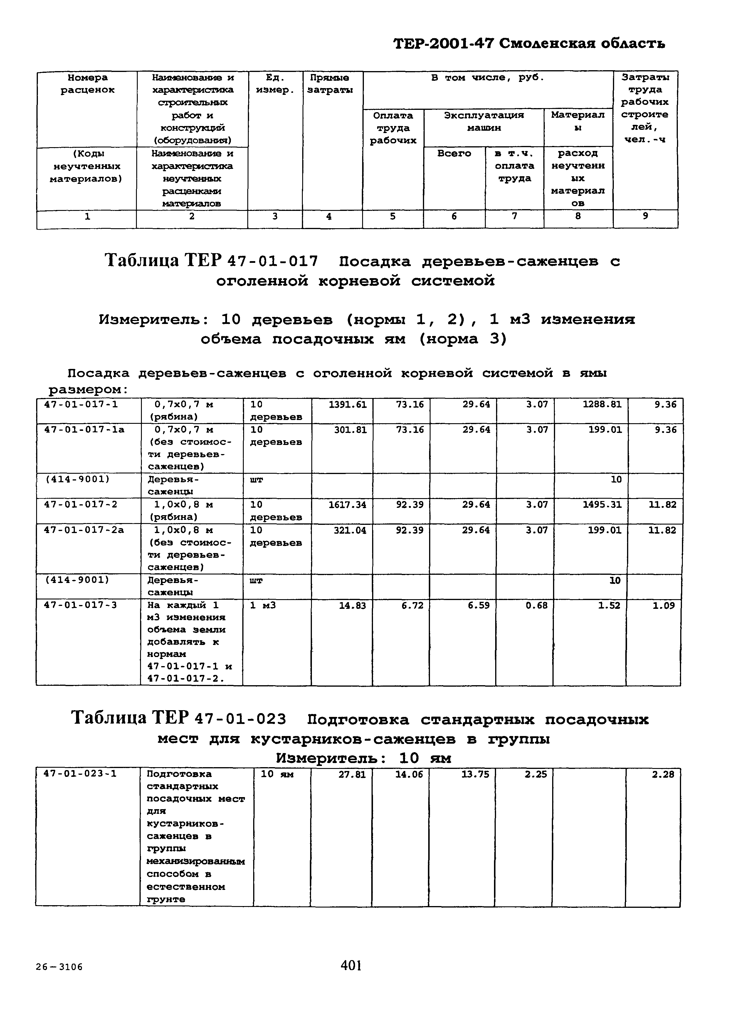 ТЕР Смоленская область 2001-47